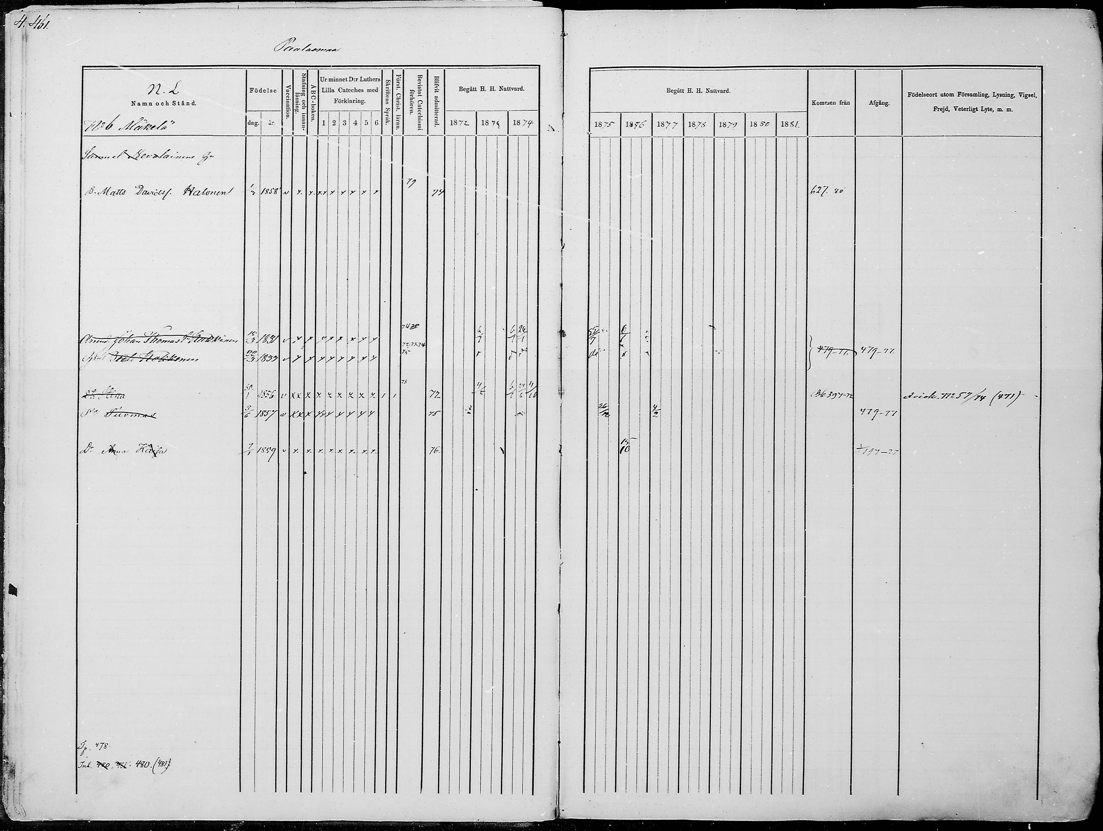 [ ../kirjat/Kirkonkirjat/juuka/rippikirja_1871-1880_mko29-52/kuvat/445.jpg ]