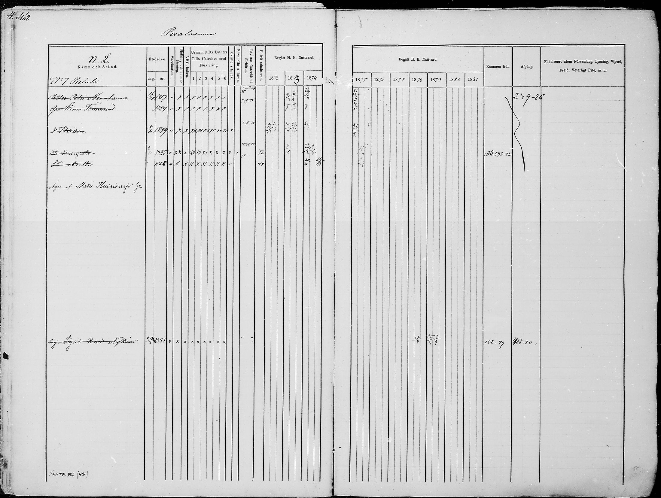 [ ../kirjat/Kirkonkirjat/juuka/rippikirja_1871-1880_mko29-52/kuvat/446.jpg ]