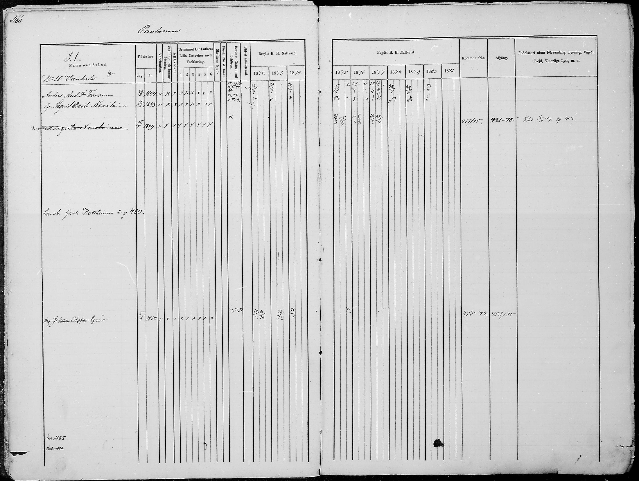 [ ../kirjat/Kirkonkirjat/juuka/rippikirja_1871-1880_mko29-52/kuvat/450.jpg ]