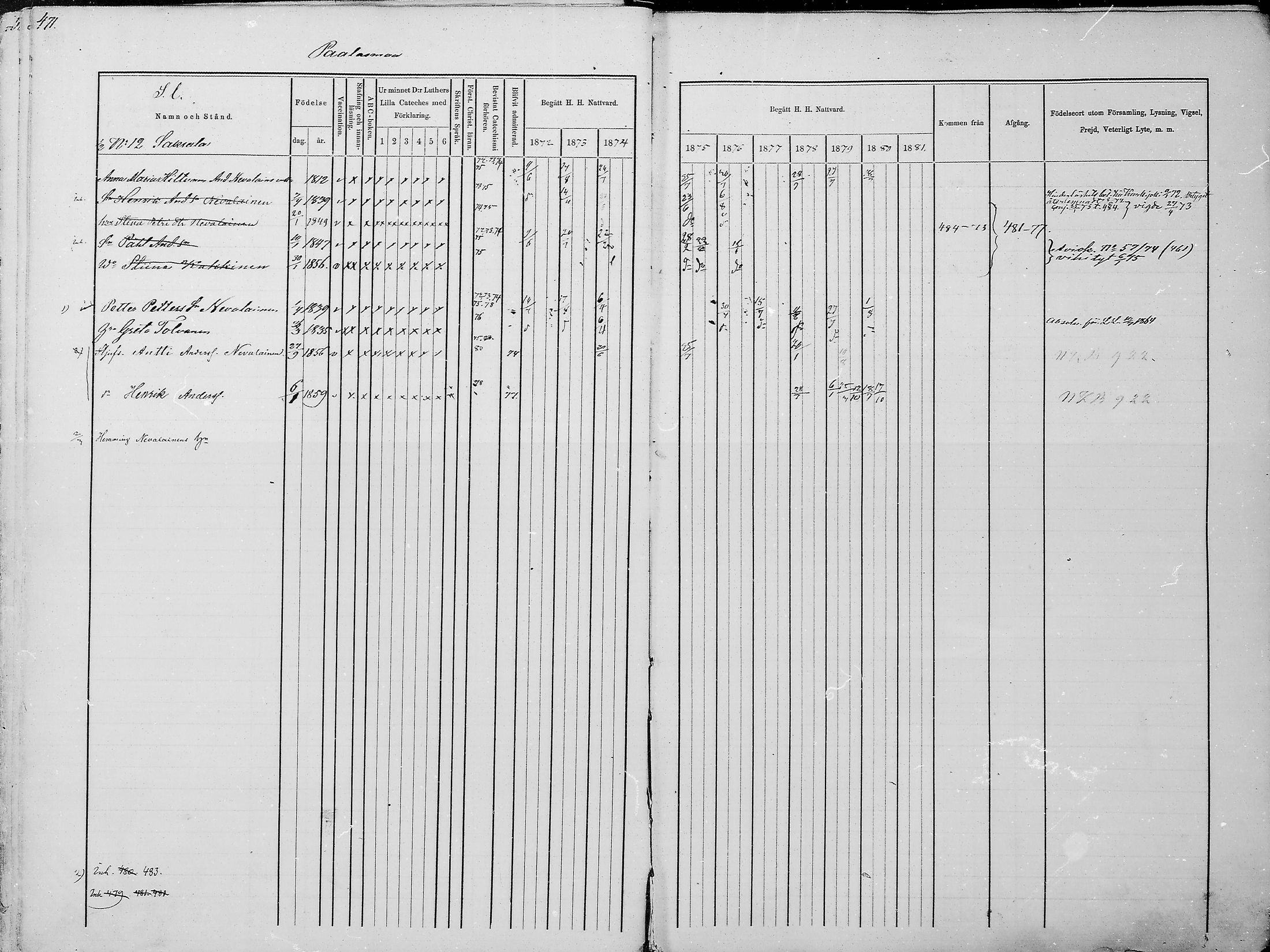 [ ../kirjat/Kirkonkirjat/juuka/rippikirja_1871-1880_mko29-52/kuvat/454.jpg ]