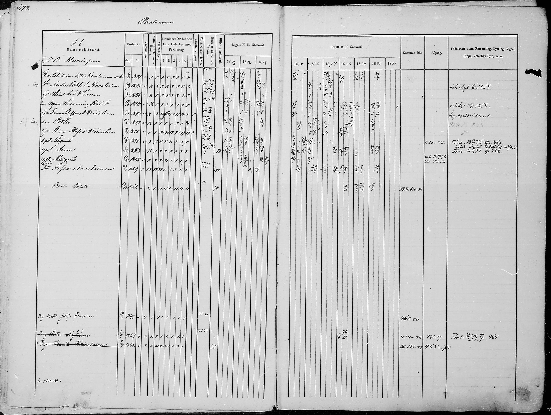 [ ../kirjat/Kirkonkirjat/juuka/rippikirja_1871-1880_mko29-52/kuvat/455.jpg ]