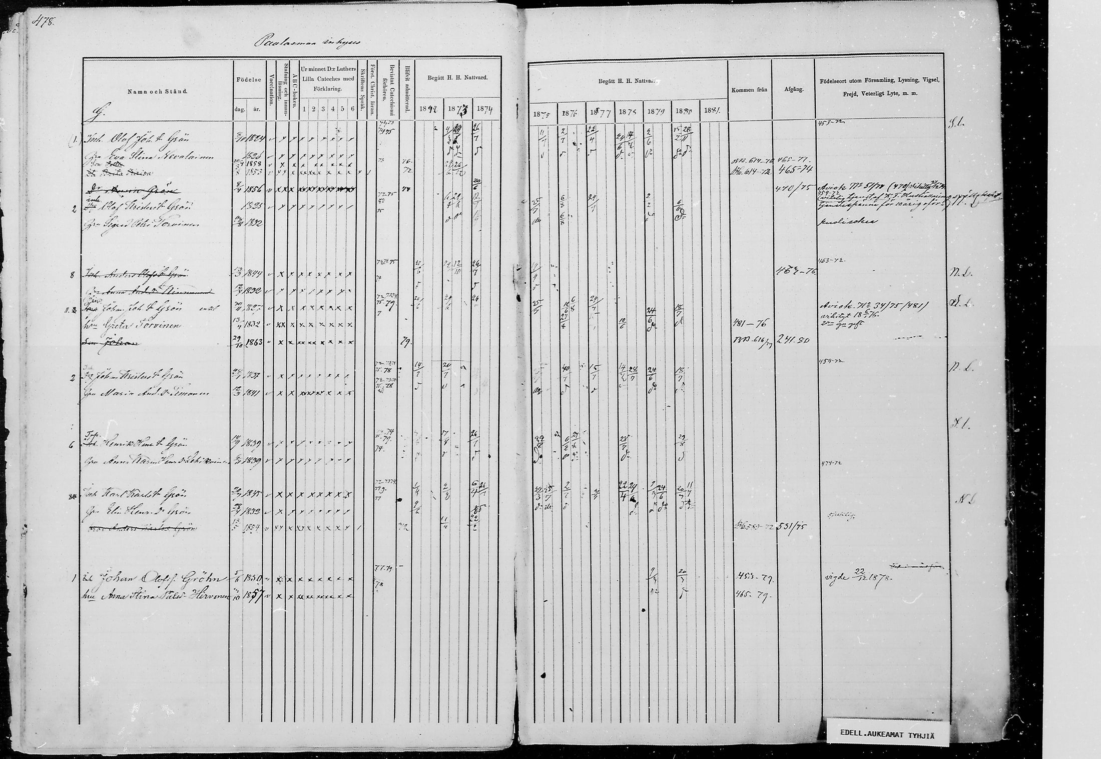 [ ../kirjat/Kirkonkirjat/juuka/rippikirja_1871-1880_mko29-52/kuvat/459.jpg ]