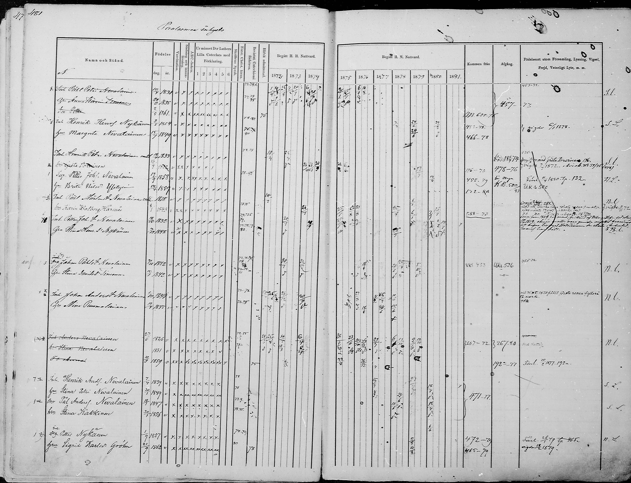 [ ../kirjat/Kirkonkirjat/juuka/rippikirja_1871-1880_mko29-52/kuvat/462.jpg ]