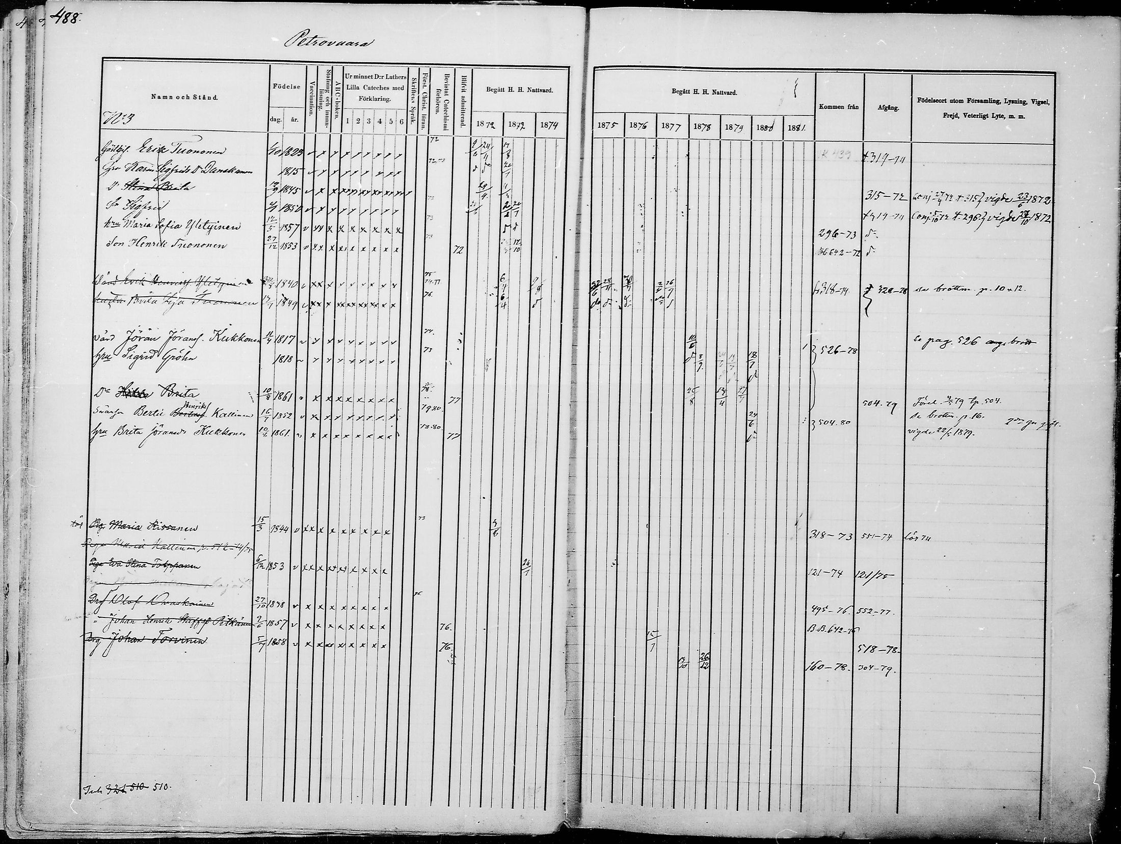 [ ../kirjat/Kirkonkirjat/juuka/rippikirja_1871-1880_mko29-52/kuvat/468.jpg ]