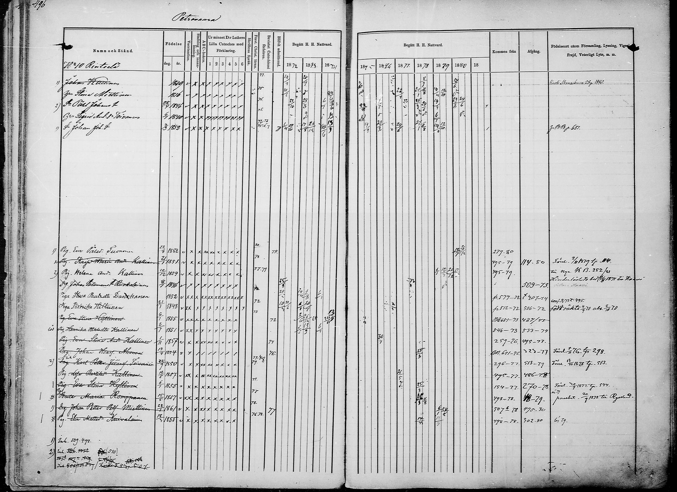 [ ../kirjat/Kirkonkirjat/juuka/rippikirja_1871-1880_mko29-52/kuvat/475.jpg ]