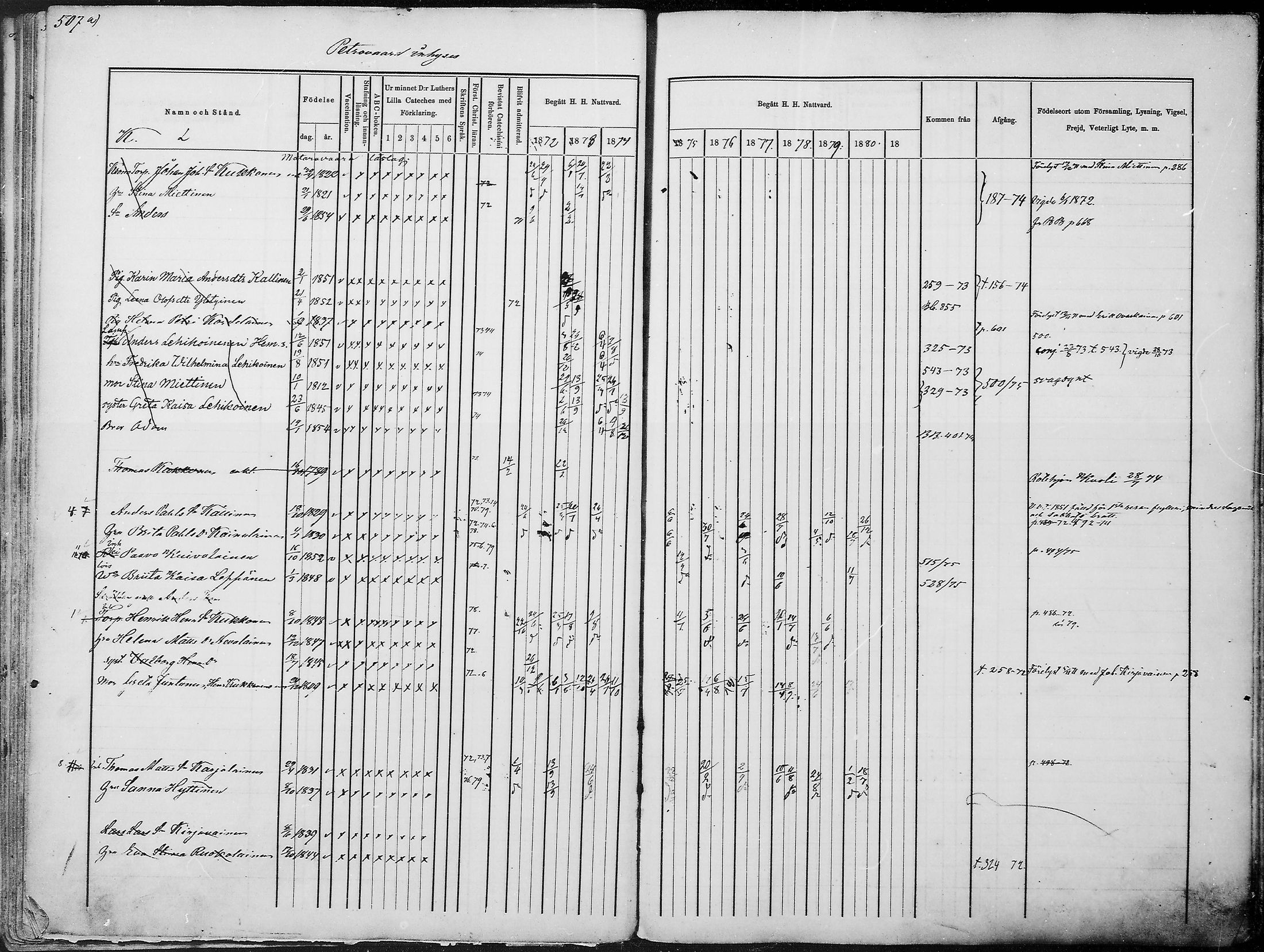 [ ../kirjat/Kirkonkirjat/juuka/rippikirja_1871-1880_mko29-52/kuvat/485.jpg ]
