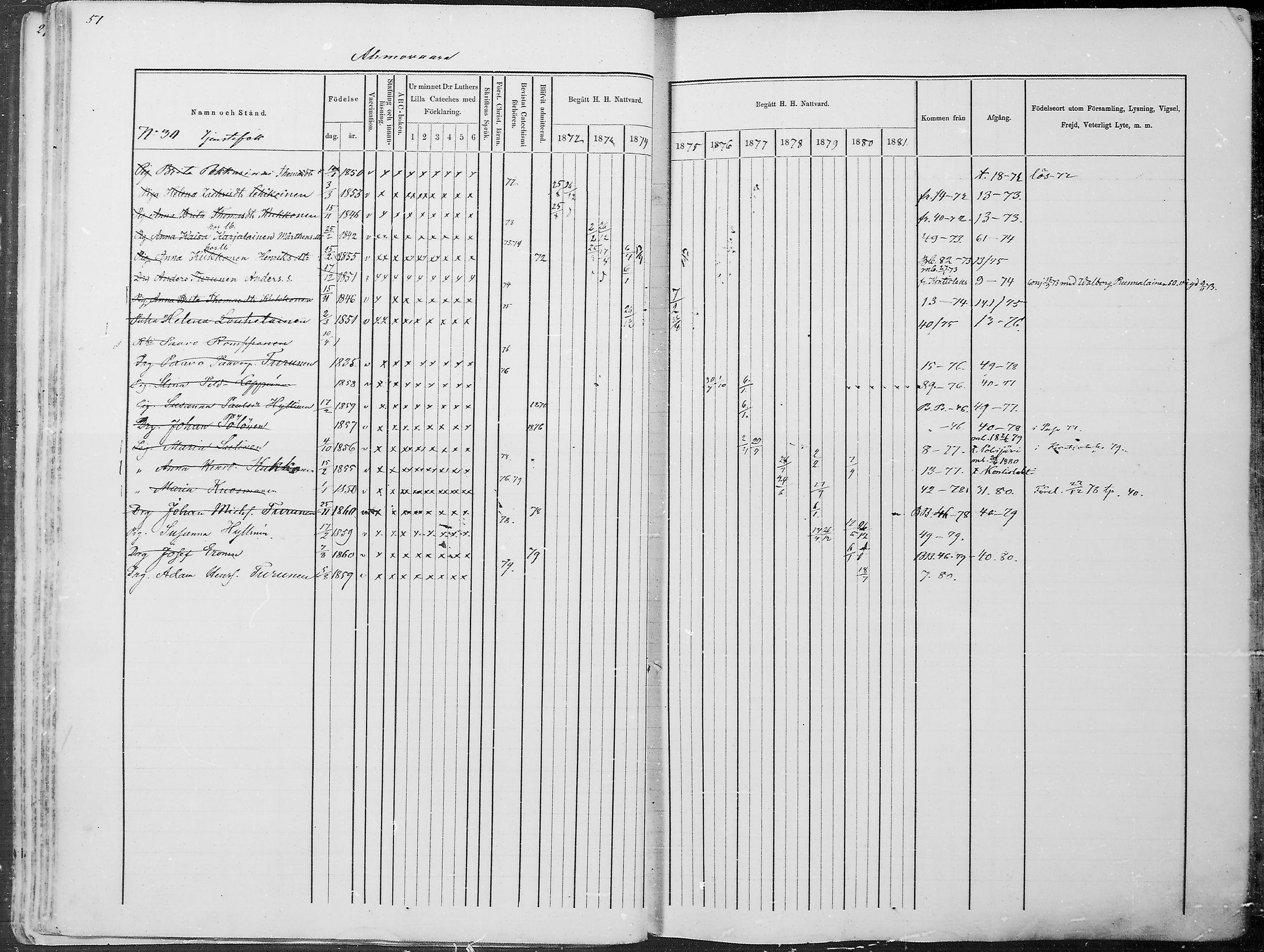 [ ../kirjat/Kirkonkirjat/juuka/rippikirja_1871-1880_mko29-52/kuvat/49.jpg ]