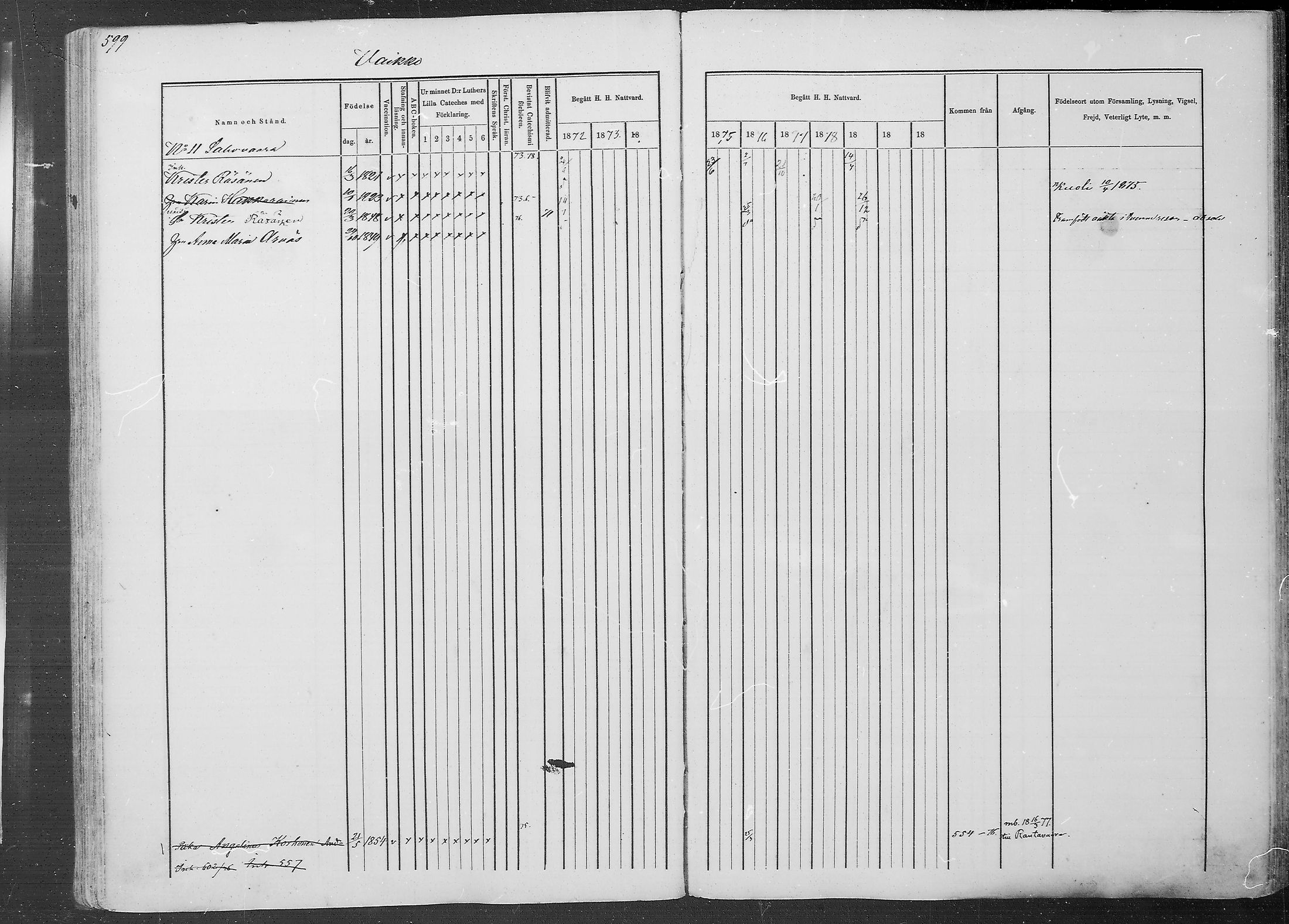 [ ../kirjat/Kirkonkirjat/juuka/rippikirja_1871-1880_mko29-52/kuvat/570.jpg ]