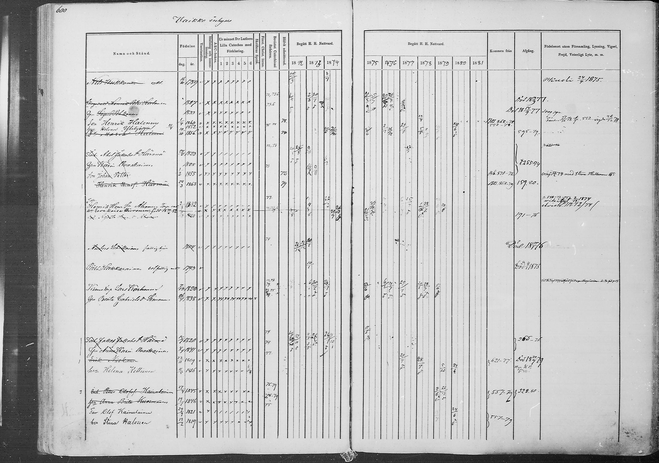 [ ../kirjat/Kirkonkirjat/juuka/rippikirja_1871-1880_mko29-52/kuvat/571.jpg ]