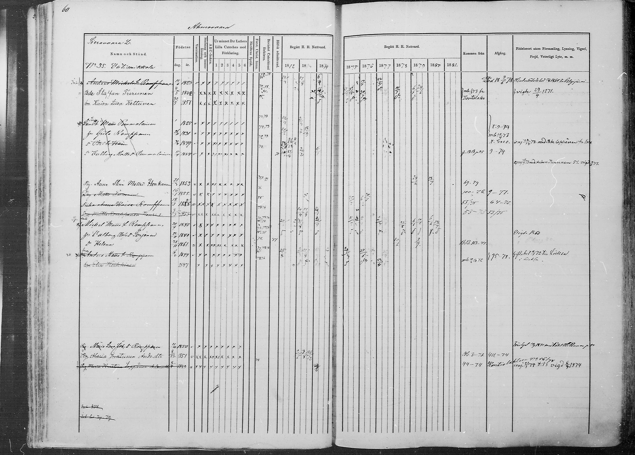 [ ../kirjat/Kirkonkirjat/juuka/rippikirja_1871-1880_mko29-52/kuvat/58.jpg ]