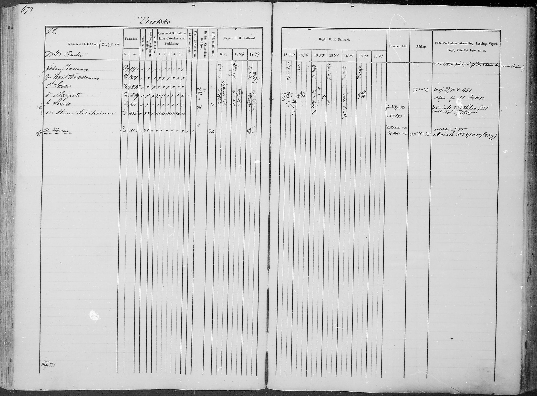 [ ../kirjat/Kirkonkirjat/juuka/rippikirja_1871-1880_mko29-52/kuvat/634.jpg ]