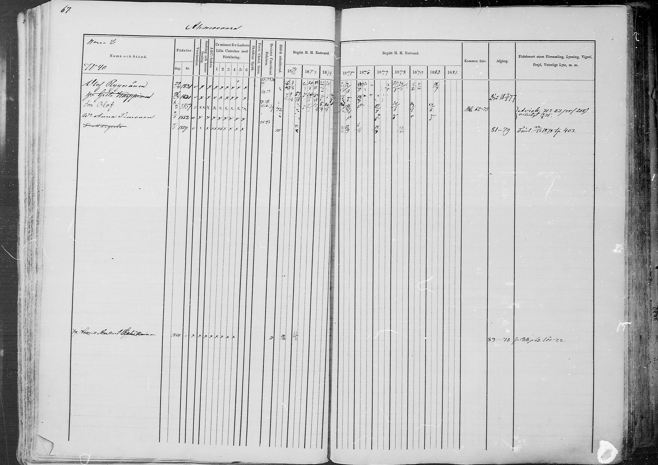 [ ../kirjat/Kirkonkirjat/juuka/rippikirja_1871-1880_mko29-52/kuvat/65.jpg ]