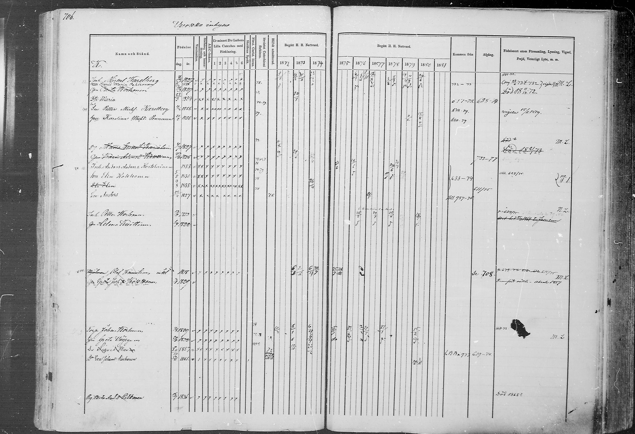 [ ../kirjat/Kirkonkirjat/juuka/rippikirja_1871-1880_mko29-52/kuvat/664.jpg ]