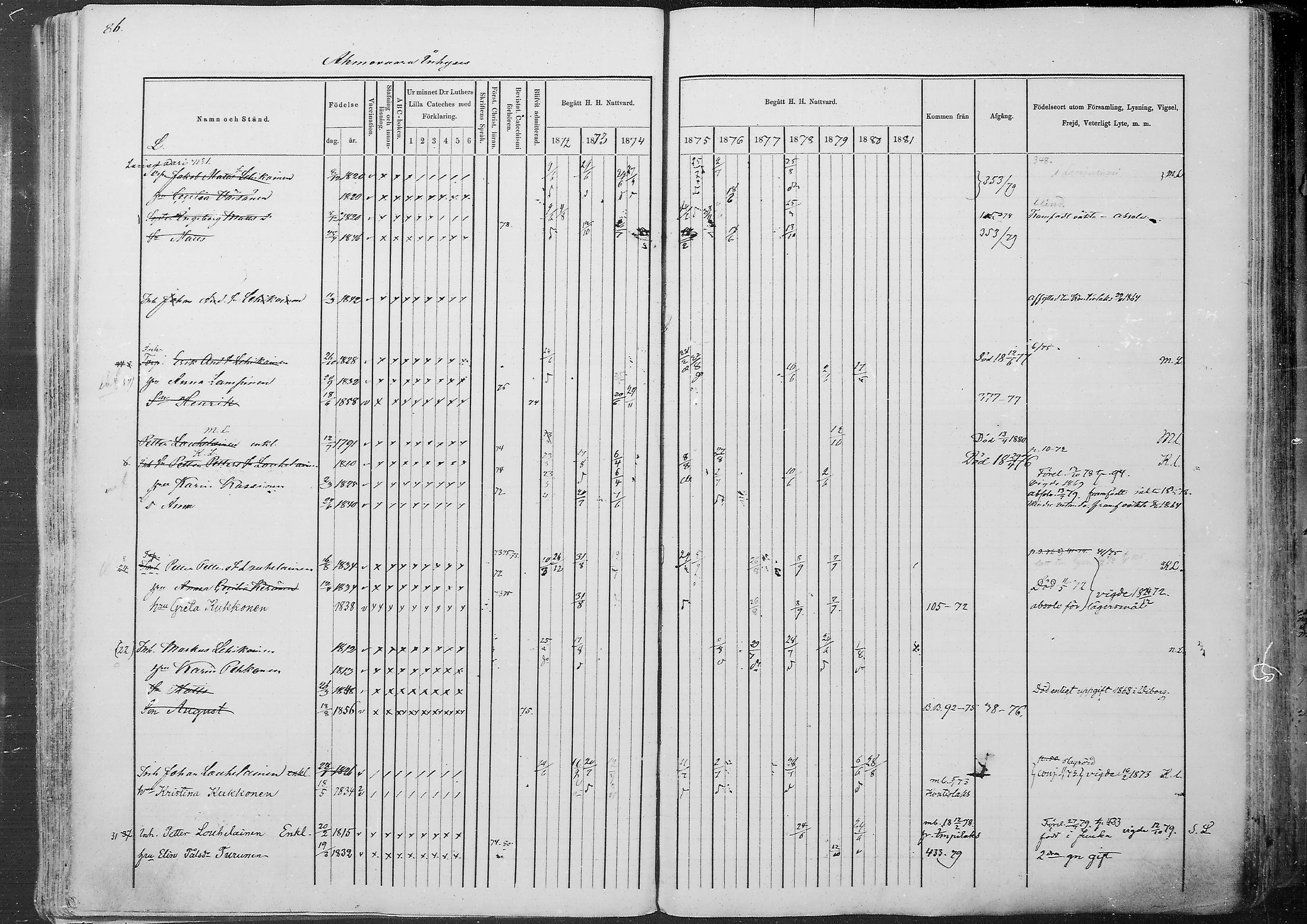 [ ../kirjat/Kirkonkirjat/juuka/rippikirja_1871-1880_mko29-52/kuvat/81.jpg ]