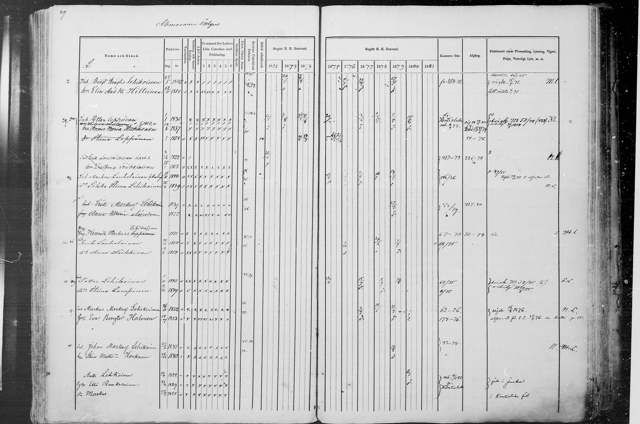 [ ../kirjat/Kirkonkirjat/juuka/rippikirja_1871-1880_mko29-52/kuvat/84.jpg ]