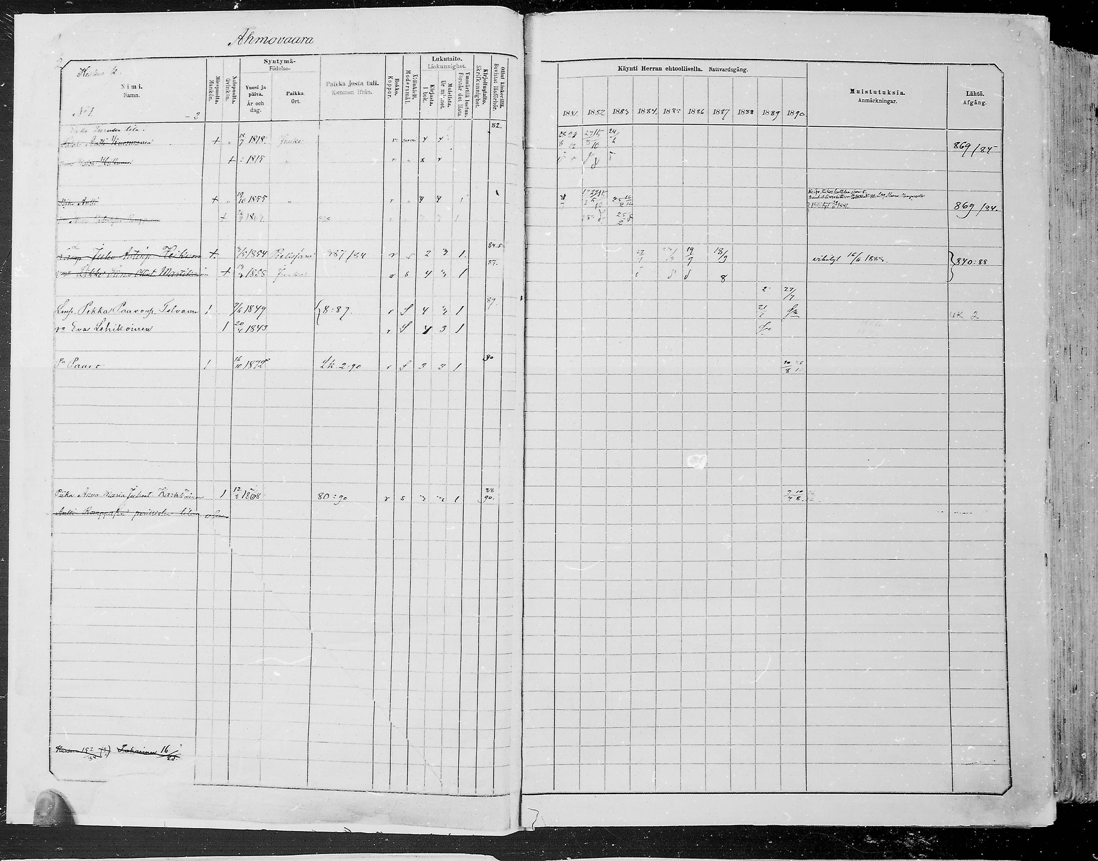 [ ../kirjat/Kirkonkirjat/juuka/rippikirja_1881-1890_mko53-84/kuvat/2.jpg ]