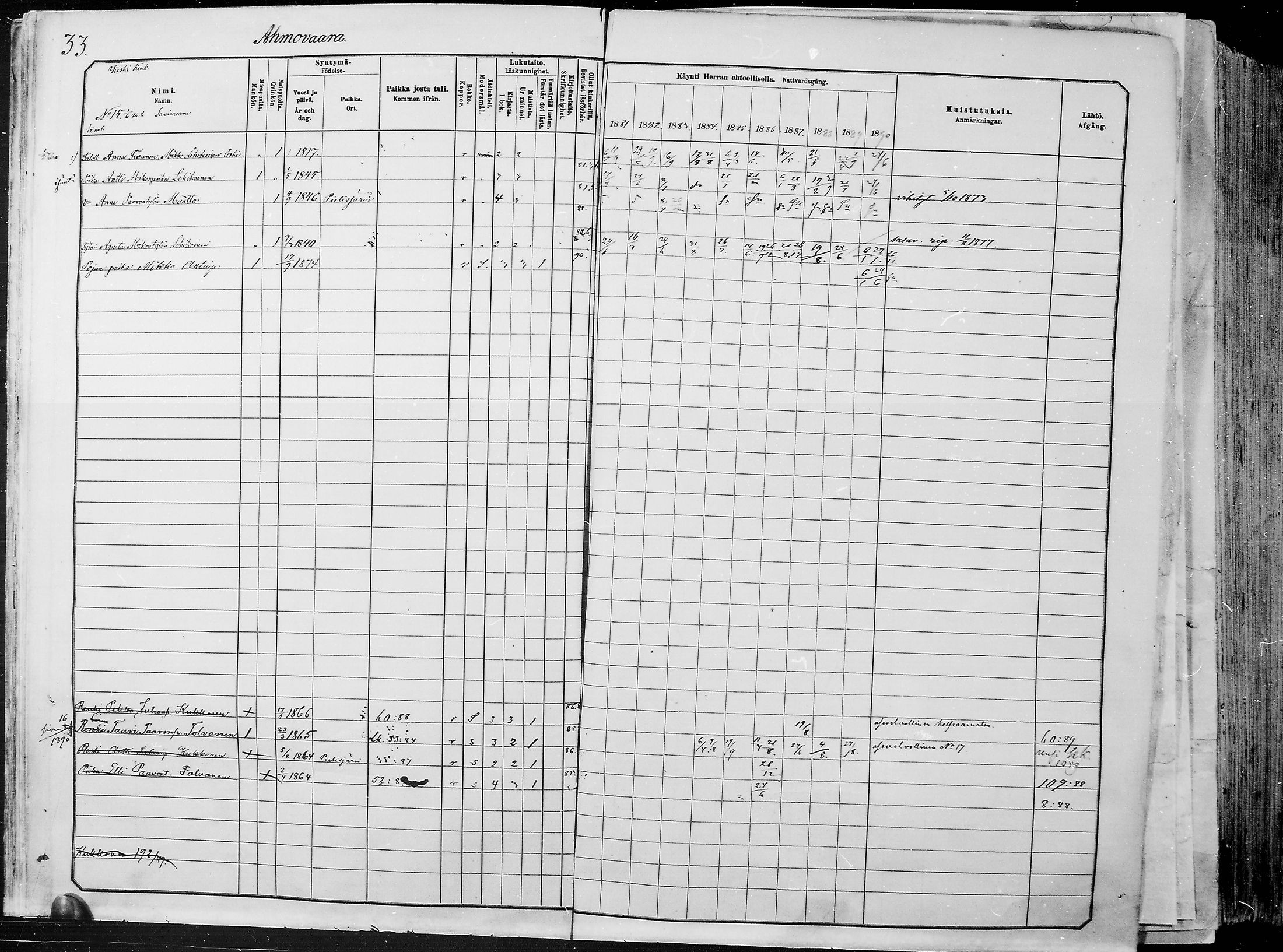 [ ../kirjat/Kirkonkirjat/juuka/rippikirja_1881-1890_mko53-84/kuvat/32.jpg ]