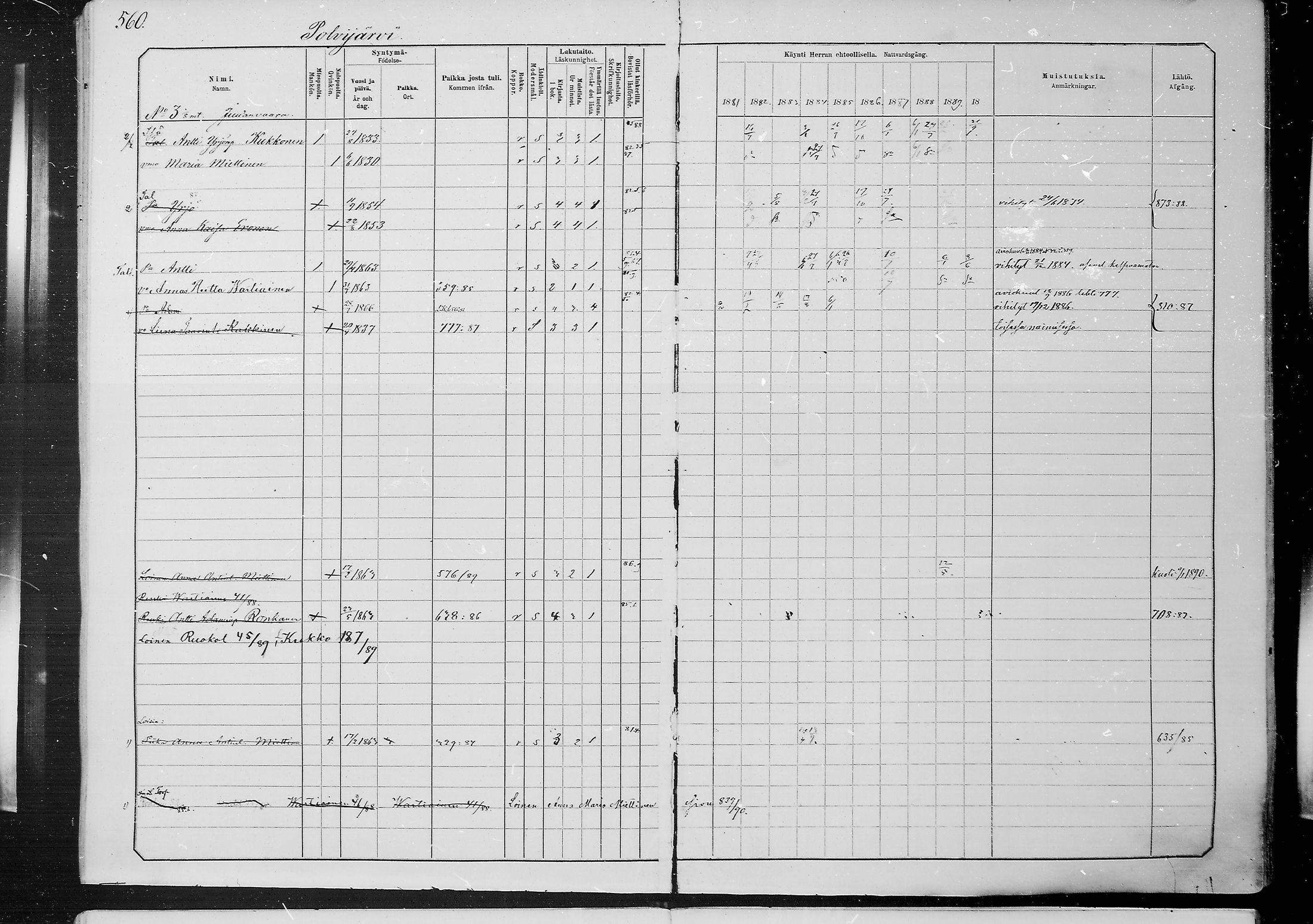 [ ../kirjat/Kirkonkirjat/juuka/rippikirja_1881-1890_mko53-84/kuvat/501.jpg ]