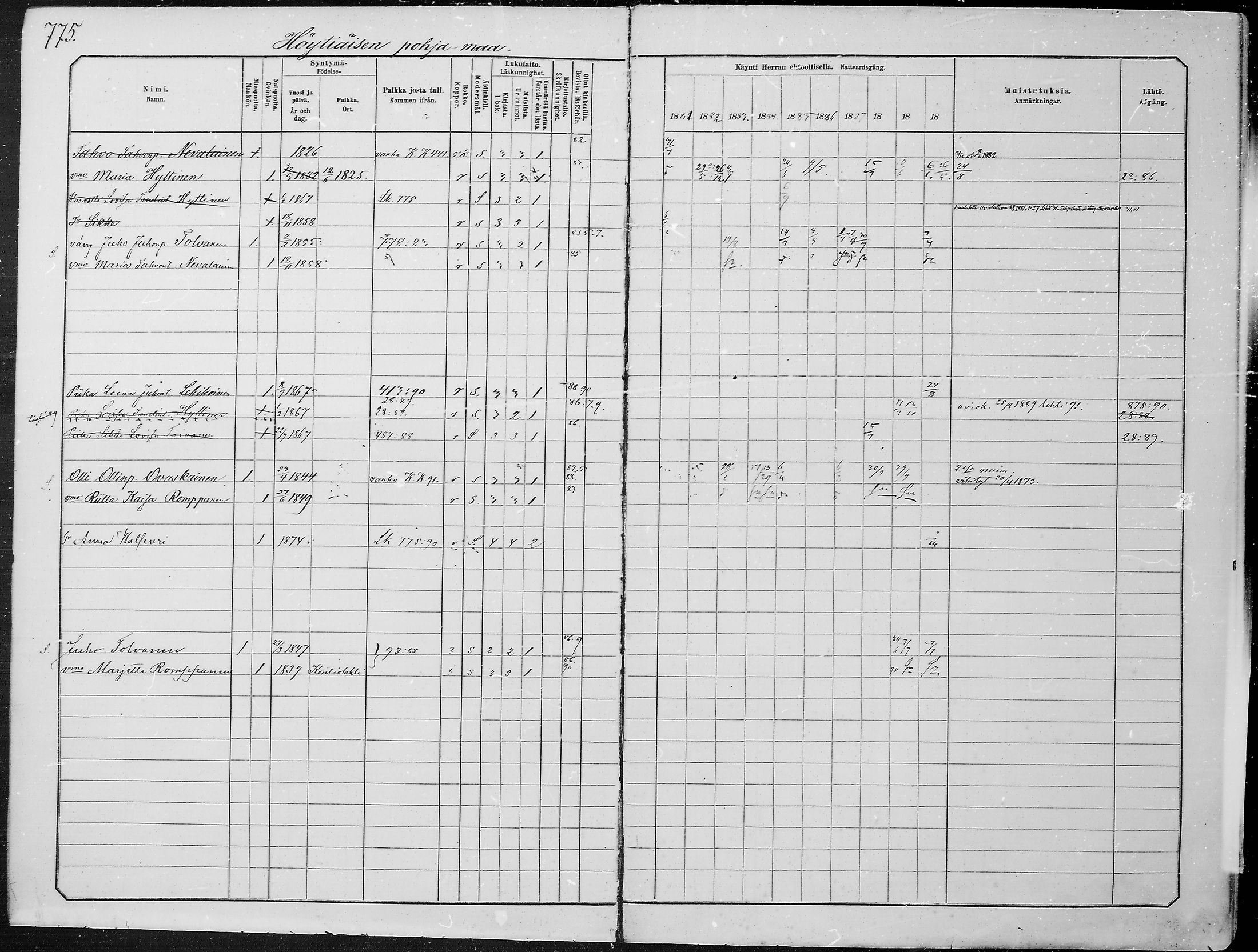 [ ../kirjat/Kirkonkirjat/juuka/rippikirja_1881-1890_mko53-84/kuvat/711.jpg ]