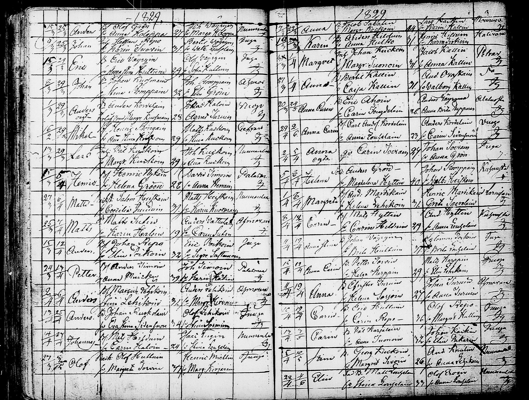 [ ../kirjat/Kirkonkirjat/juuka/syntyneet-vihityt-kuolleet_1814-1839_tk1407/kuvat/103.jpg ]