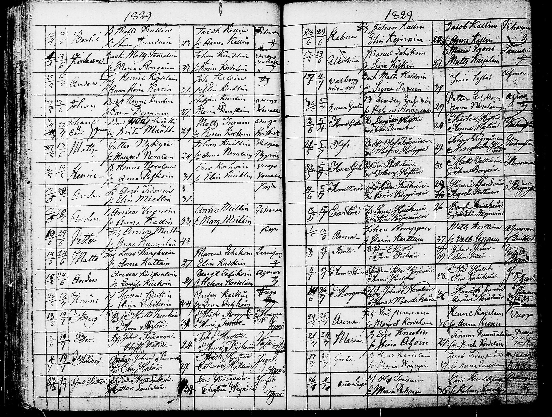 [ ../kirjat/Kirkonkirjat/juuka/syntyneet-vihityt-kuolleet_1814-1839_tk1407/kuvat/104.jpg ]