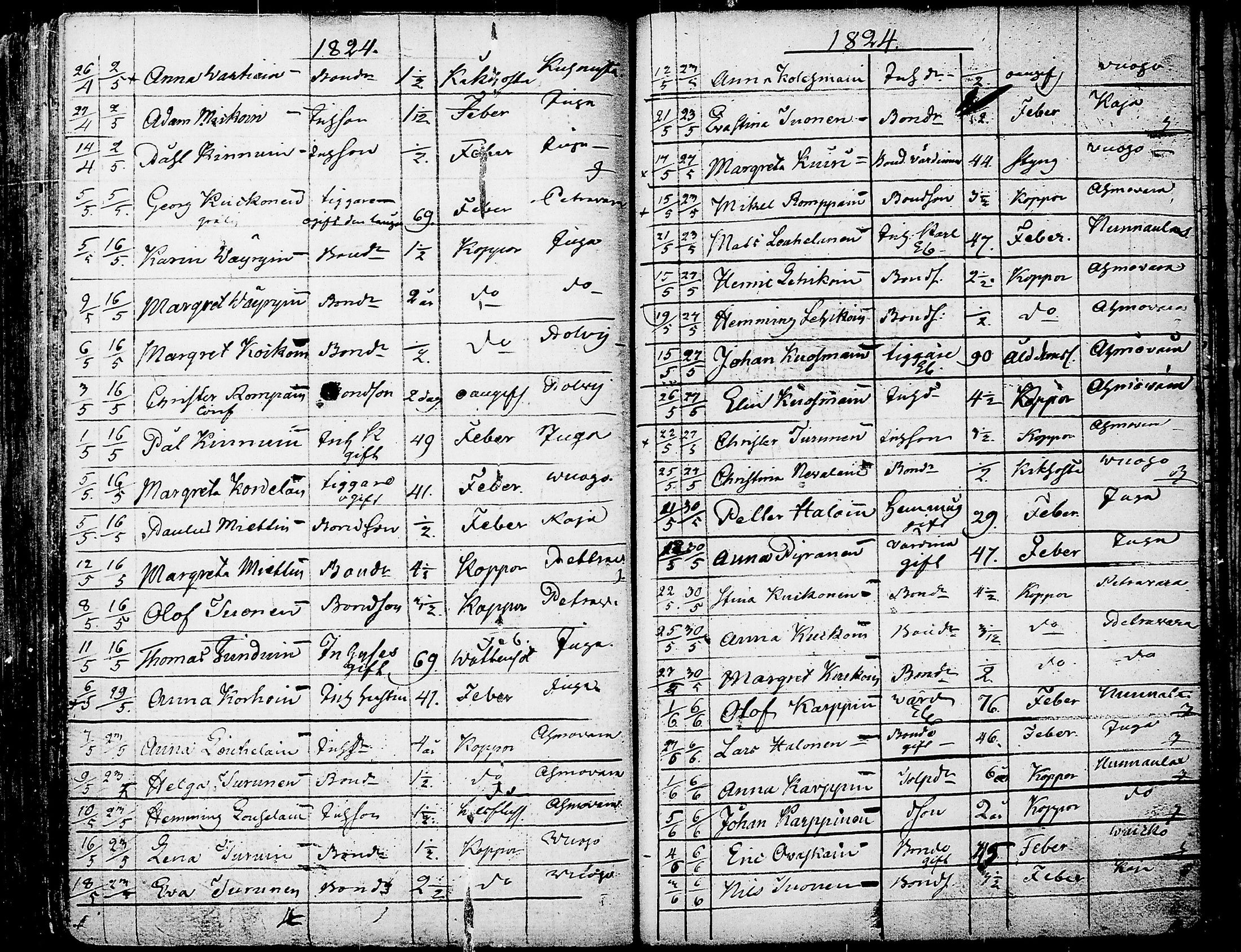 [ ../kirjat/Kirkonkirjat/juuka/syntyneet-vihityt-kuolleet_1814-1839_tk1407/kuvat/171.jpg ]