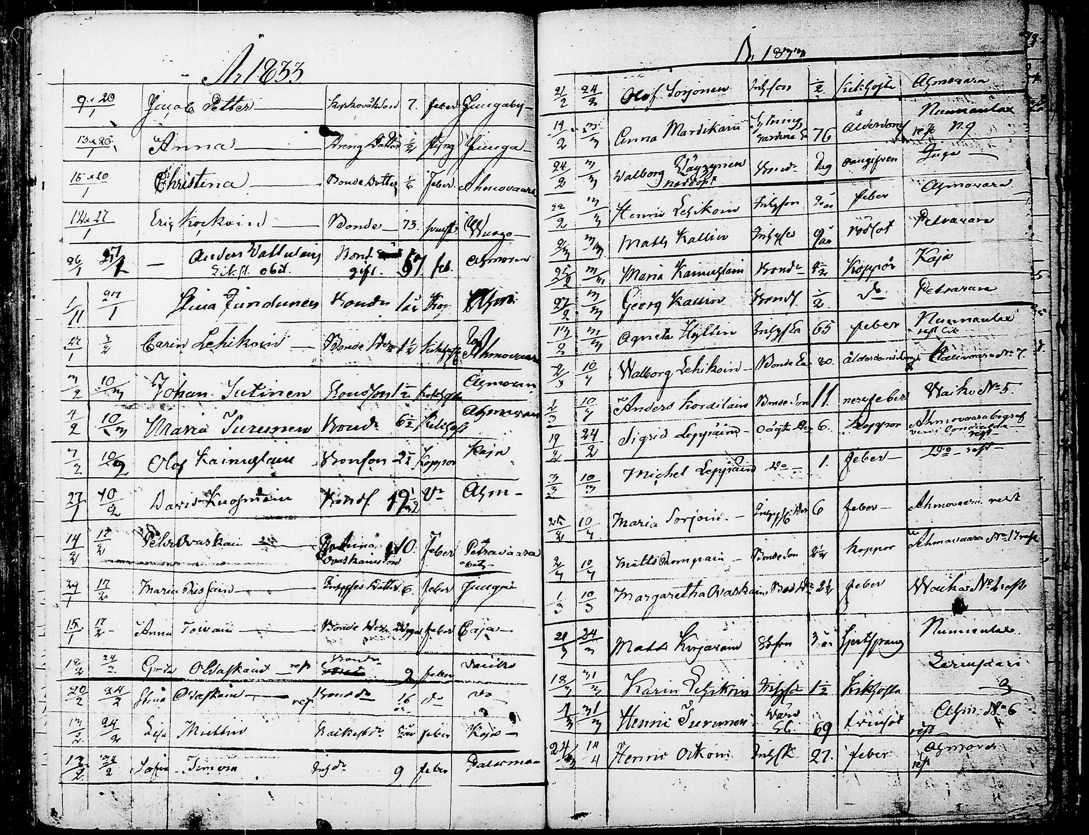 [ ../kirjat/Kirkonkirjat/juuka/syntyneet-vihityt-kuolleet_1814-1839_tk1407/kuvat/195.jpg ]