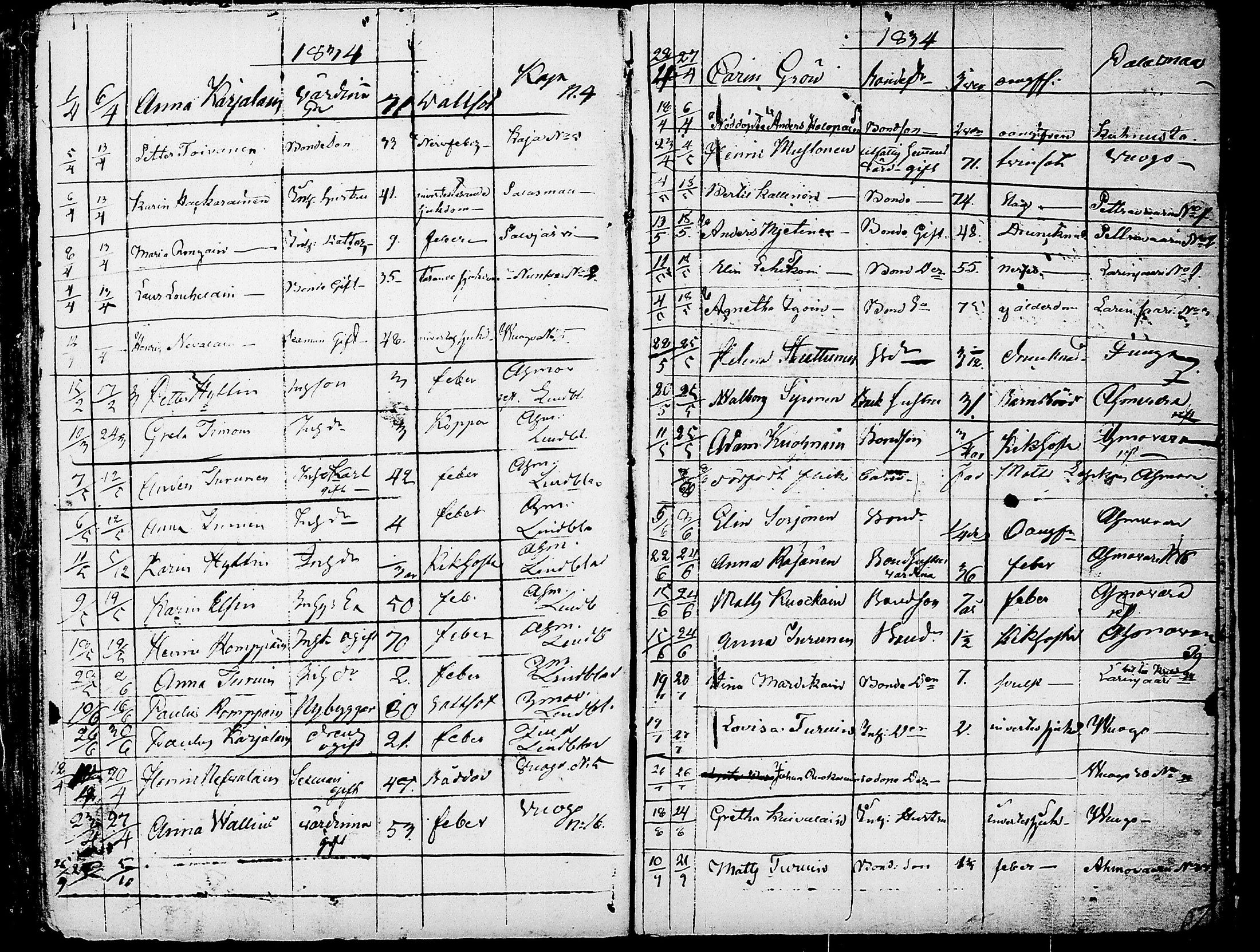 [ ../kirjat/Kirkonkirjat/juuka/syntyneet-vihityt-kuolleet_1814-1839_tk1407/kuvat/200.jpg ]