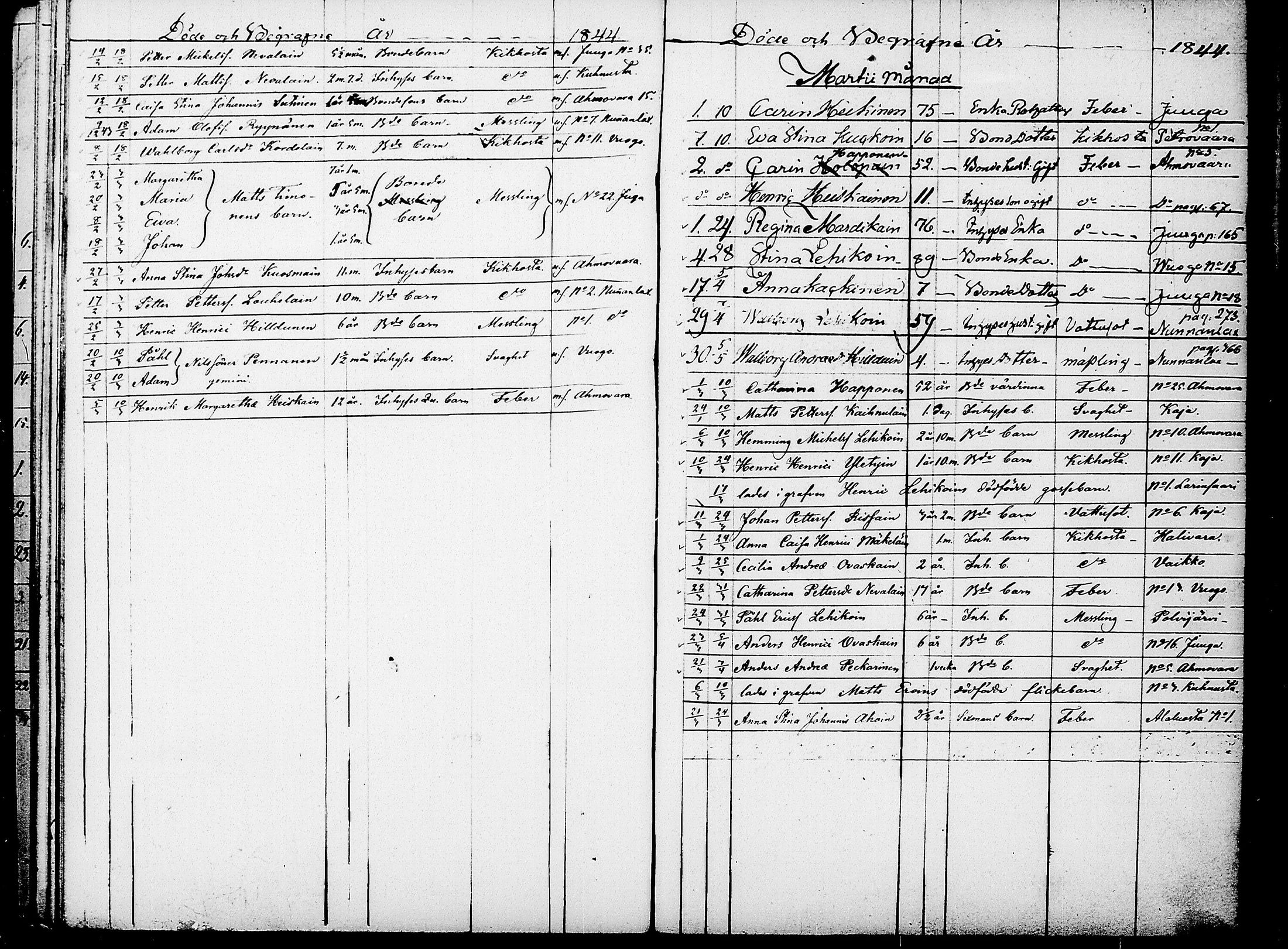 [ ../kirjat/Kirkonkirjat/juuka/syntyneet-vihityt-kuolleet_1838-1861_tk1407/kuvat/216.jpg ]