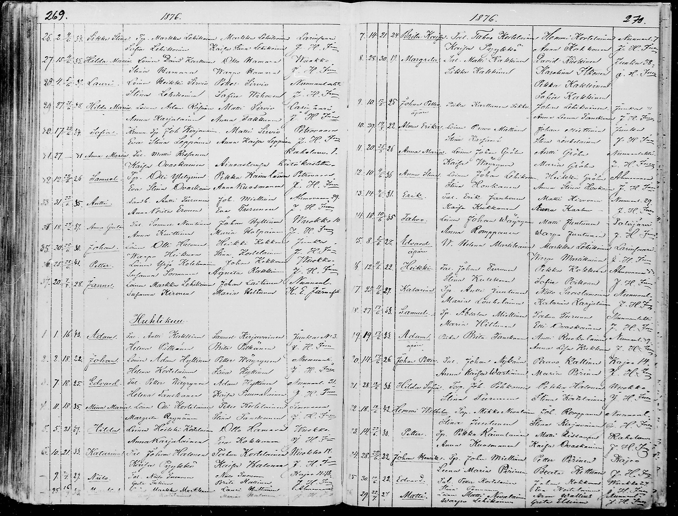 [ ../kirjat/Kirkonkirjat/juuka/syntyneet_1860-1879_mko1-7/kuvat/165.jpg ]