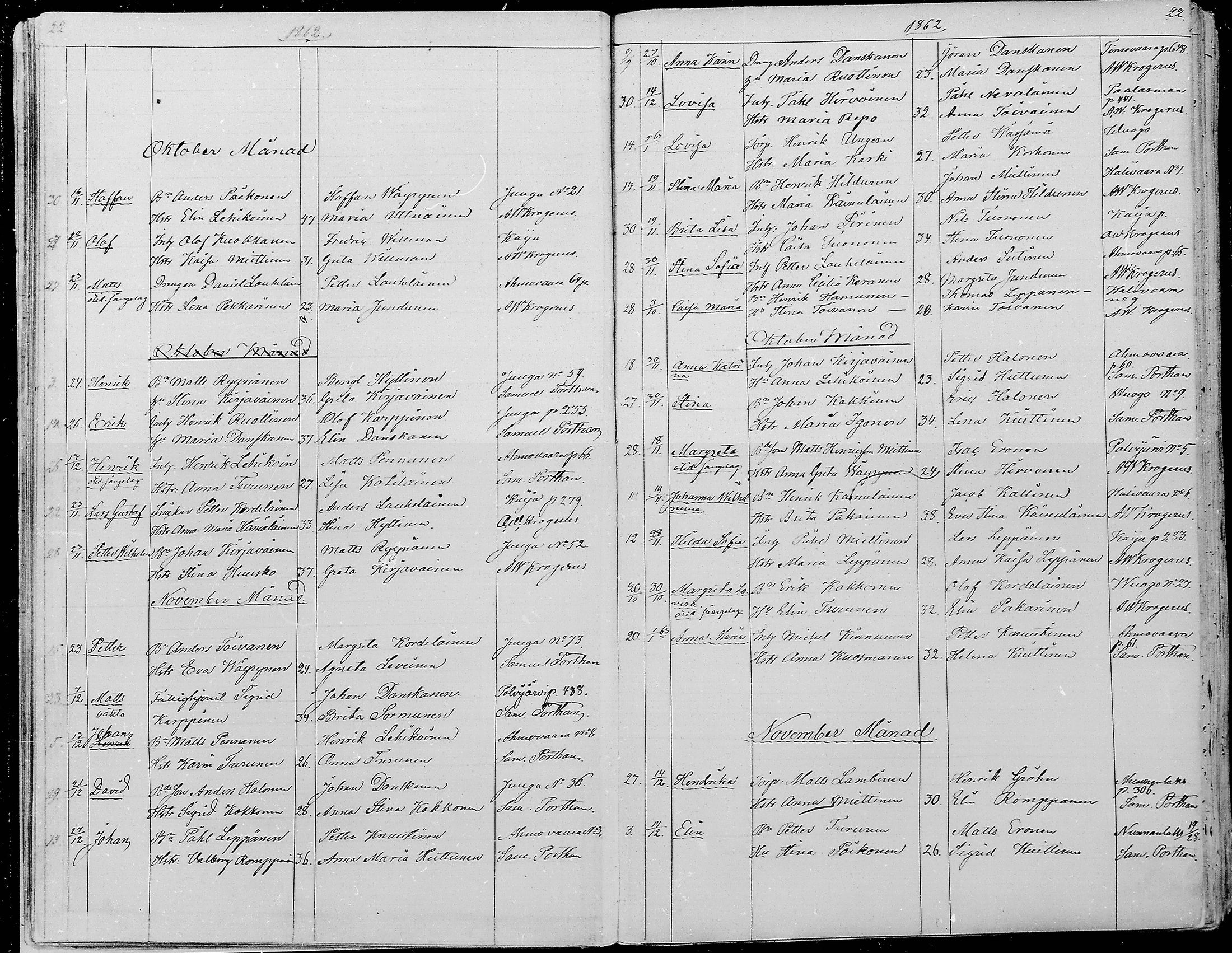 [ ../kirjat/Kirkonkirjat/juuka/syntyneet_1860-1879_mko1-7/kuvat/22.jpg ]