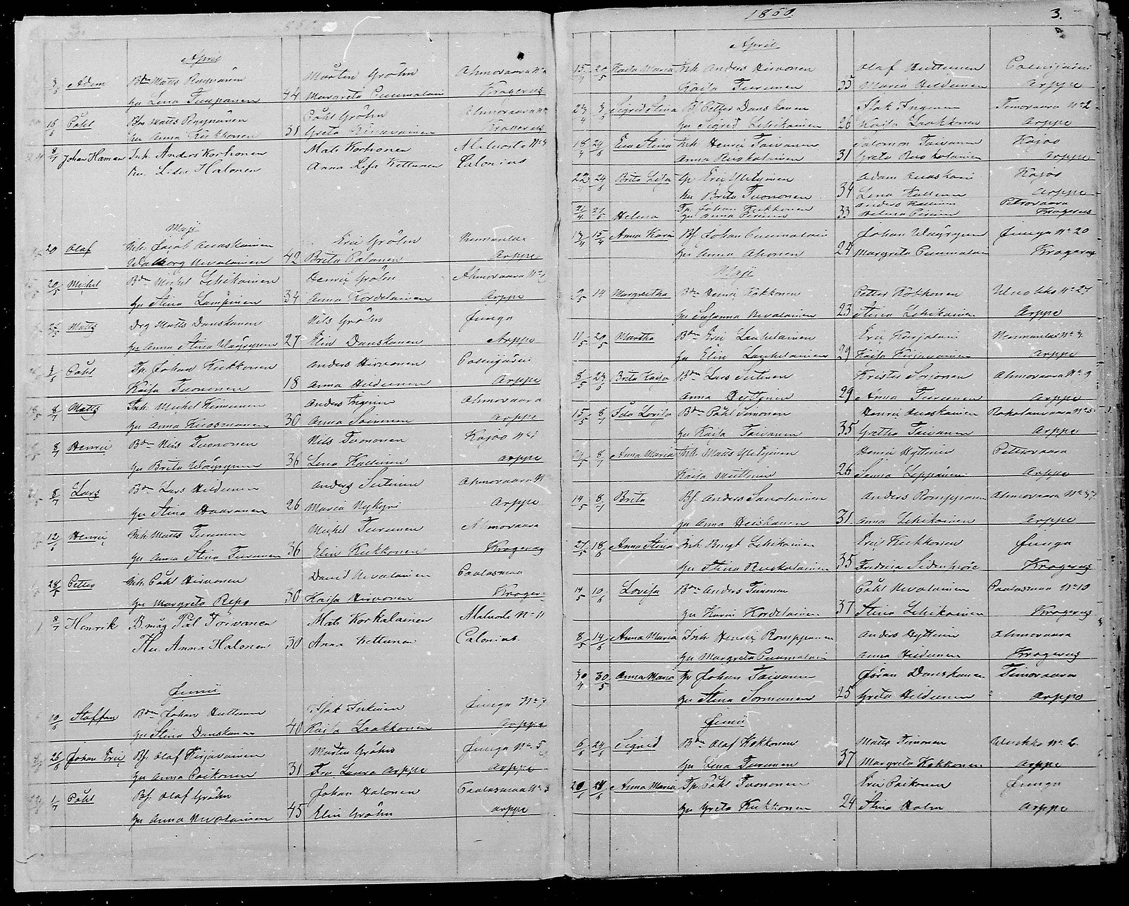 [ ../kirjat/Kirkonkirjat/juuka/syntyneet_1860-1879_mko1-7/kuvat/3.jpg ]