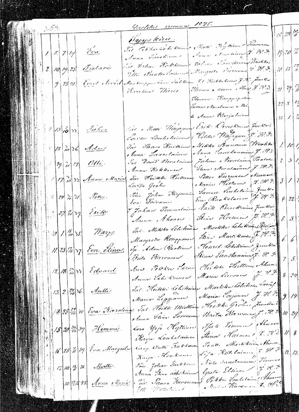 [ ../kirjat/Kirkonkirjat/juuka/syntyneet_1867-1880_mko360/kuvat/200.jpg ]