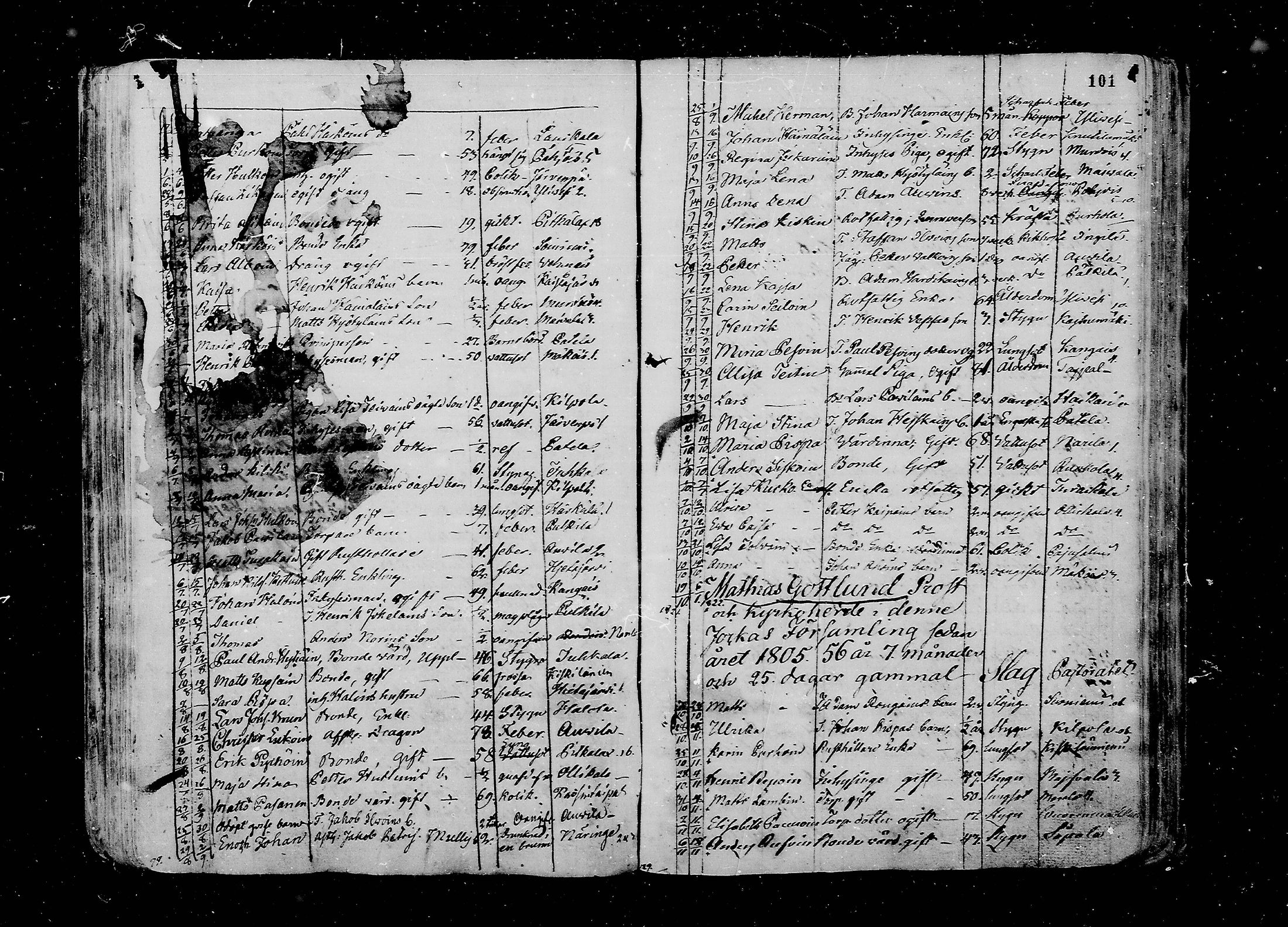 [ ../kirjat/Kirkonkirjat/juva/kuolleet_1802-1837_mko18-23/kuvat/101.jpg ]