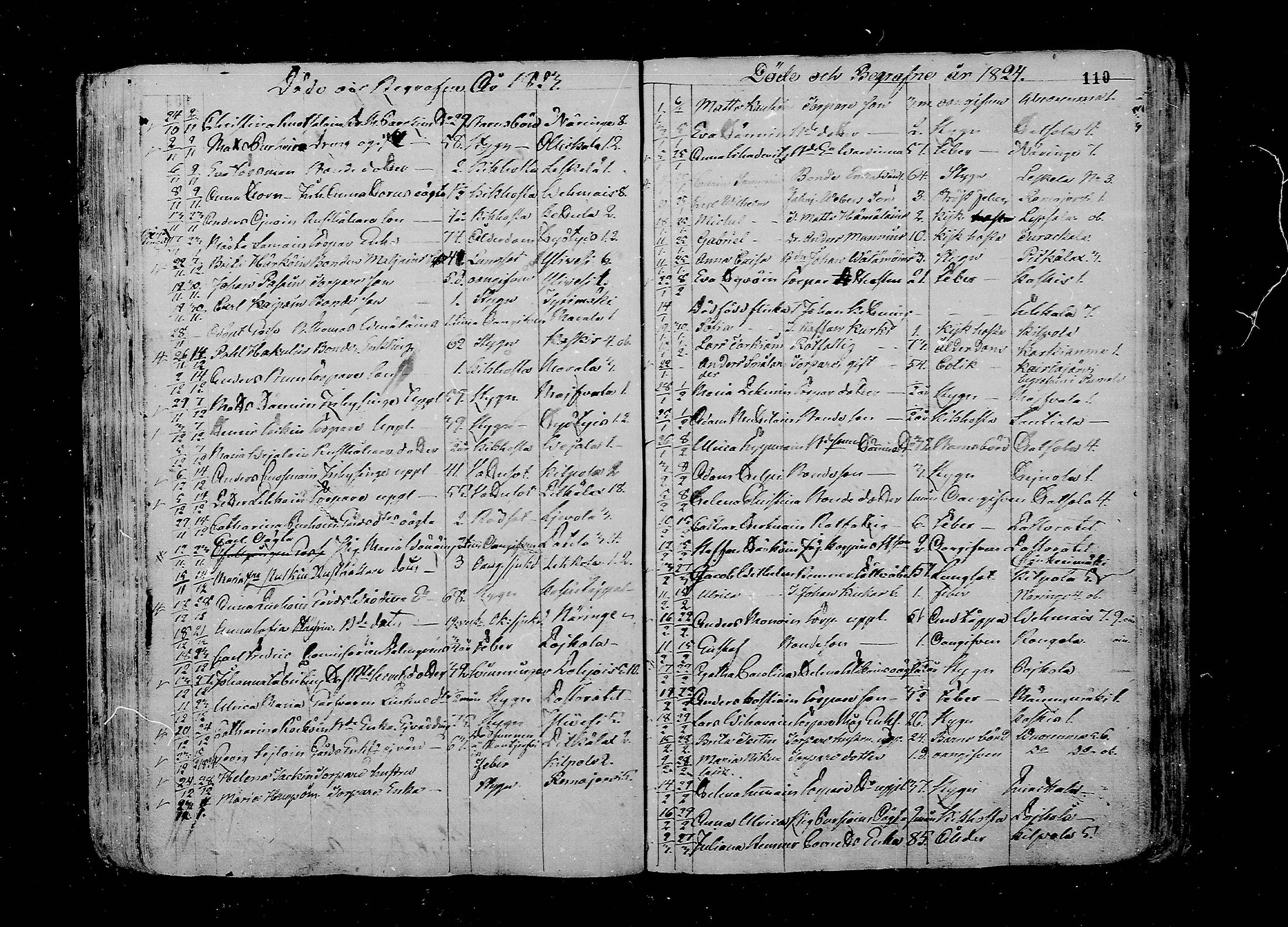 [ ../kirjat/Kirkonkirjat/juva/kuolleet_1802-1837_mko18-23/kuvat/110.jpg ]
