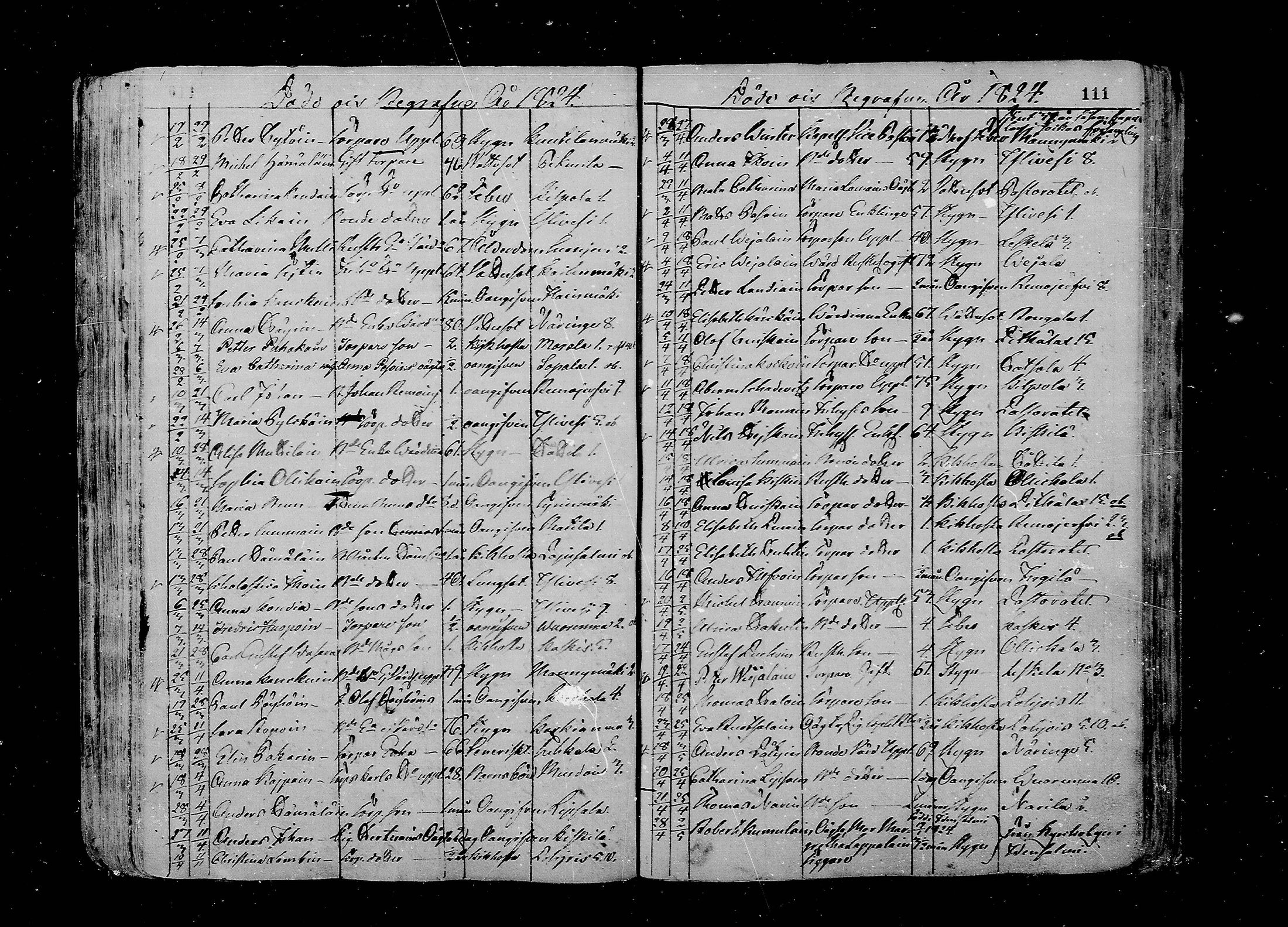 [ ../kirjat/Kirkonkirjat/juva/kuolleet_1802-1837_mko18-23/kuvat/111.jpg ]