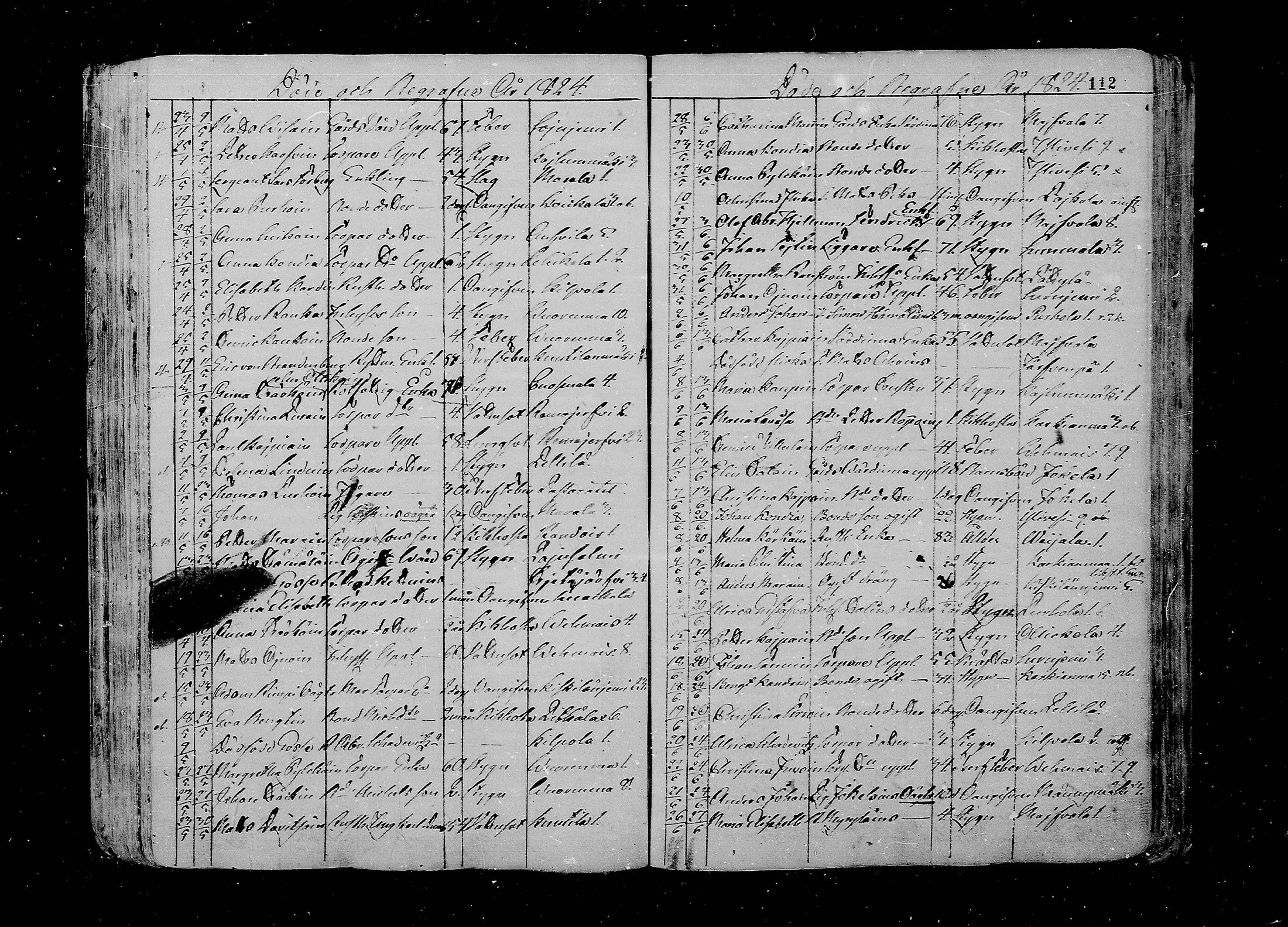 [ ../kirjat/Kirkonkirjat/juva/kuolleet_1802-1837_mko18-23/kuvat/112.jpg ]