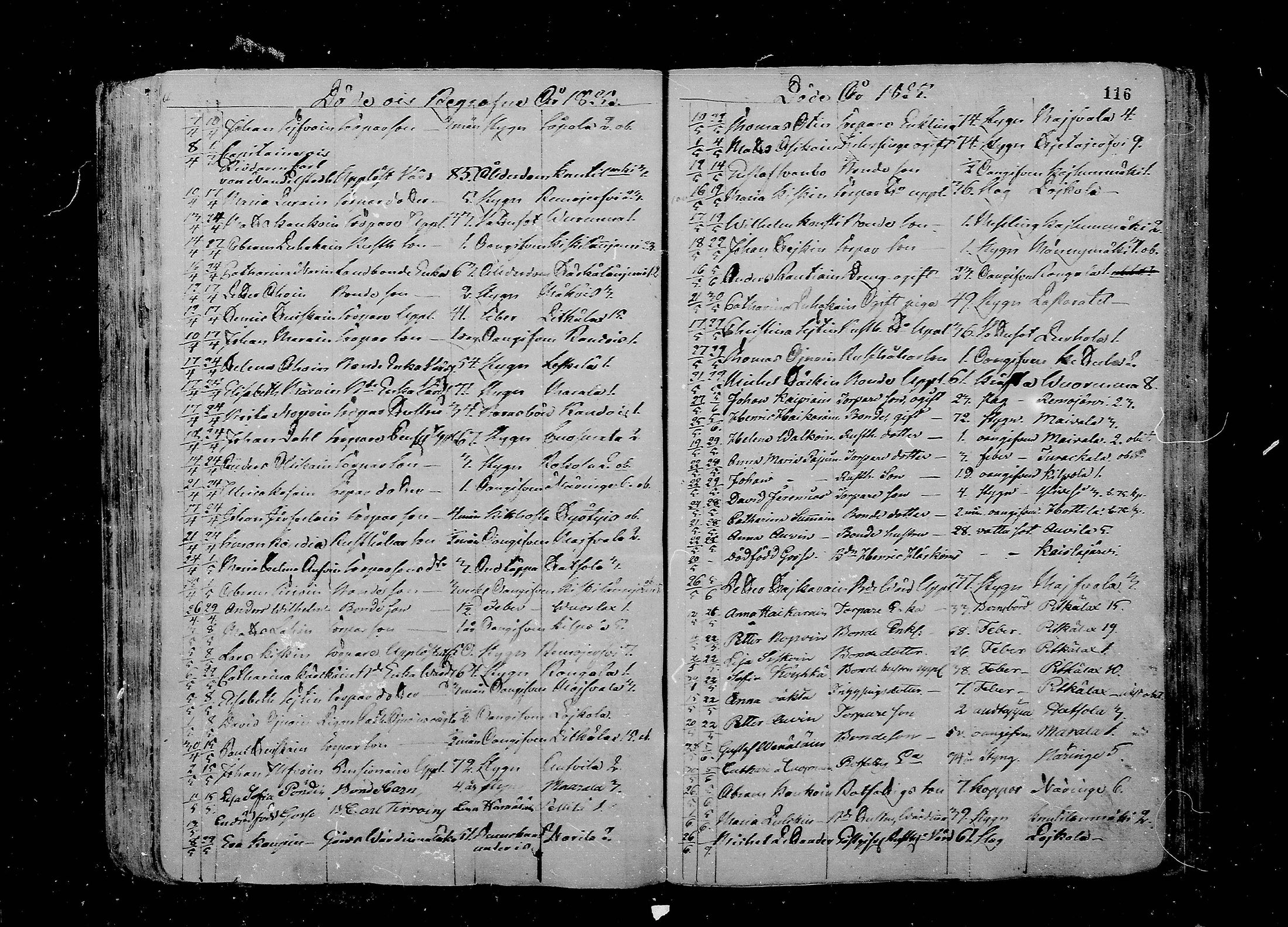 [ ../kirjat/Kirkonkirjat/juva/kuolleet_1802-1837_mko18-23/kuvat/116.jpg ]