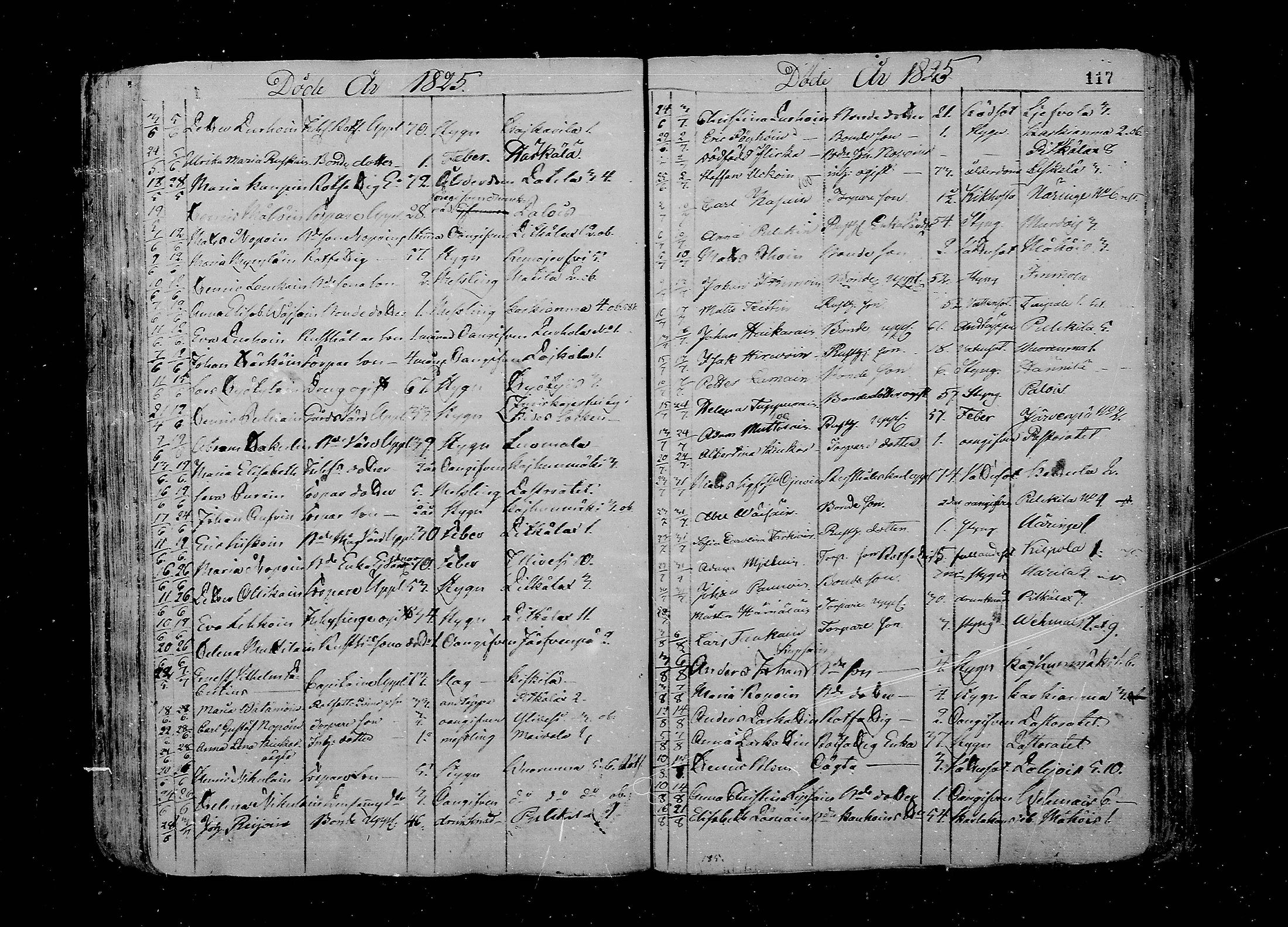 [ ../kirjat/Kirkonkirjat/juva/kuolleet_1802-1837_mko18-23/kuvat/117.jpg ]