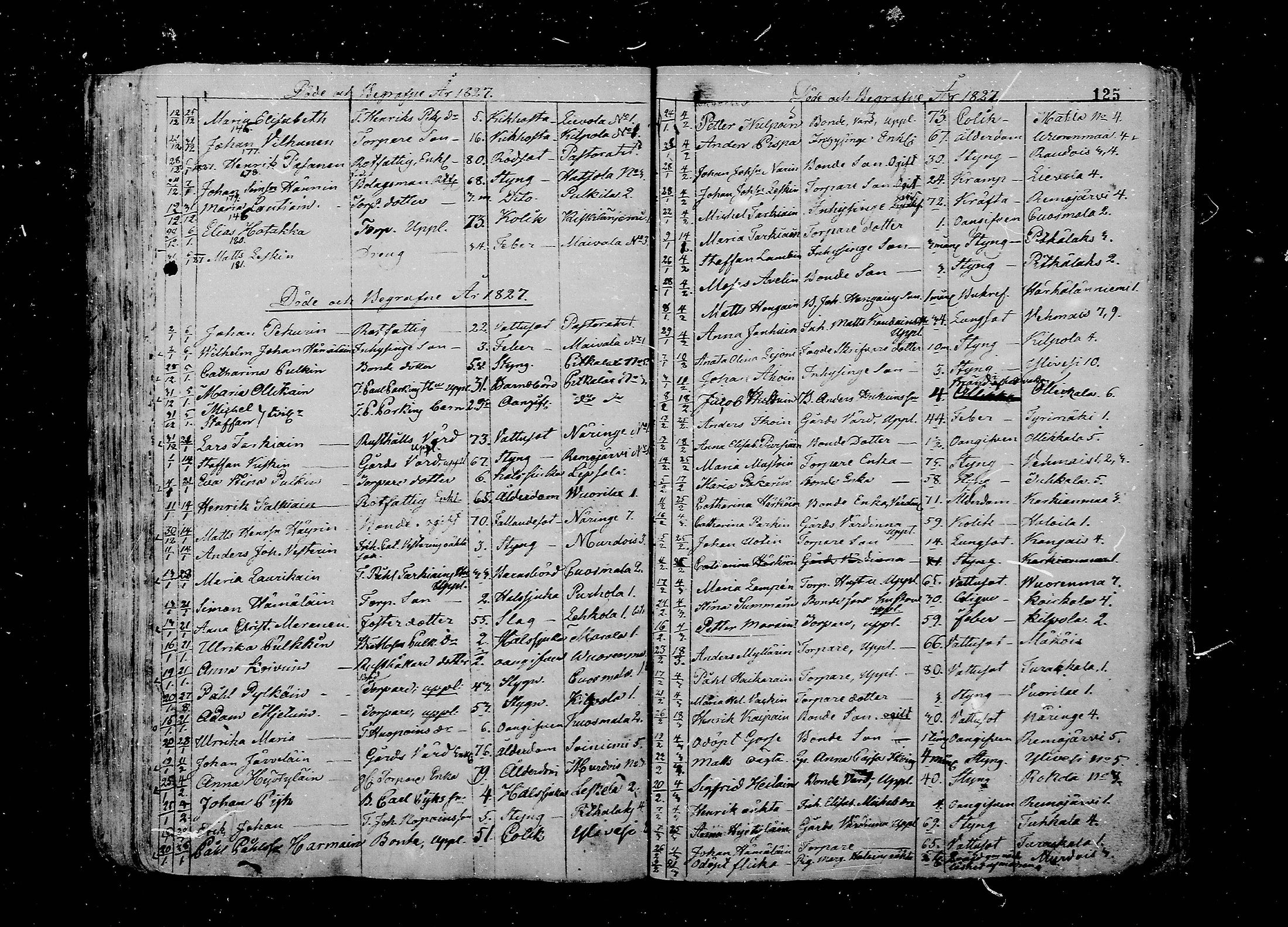 [ ../kirjat/Kirkonkirjat/juva/kuolleet_1802-1837_mko18-23/kuvat/125.jpg ]