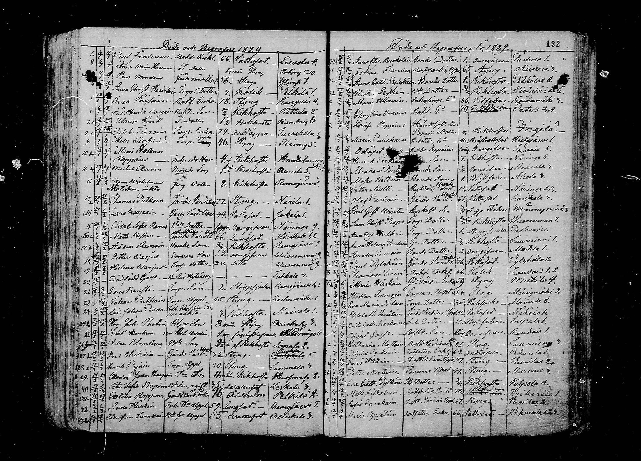[ ../kirjat/Kirkonkirjat/juva/kuolleet_1802-1837_mko18-23/kuvat/132.jpg ]