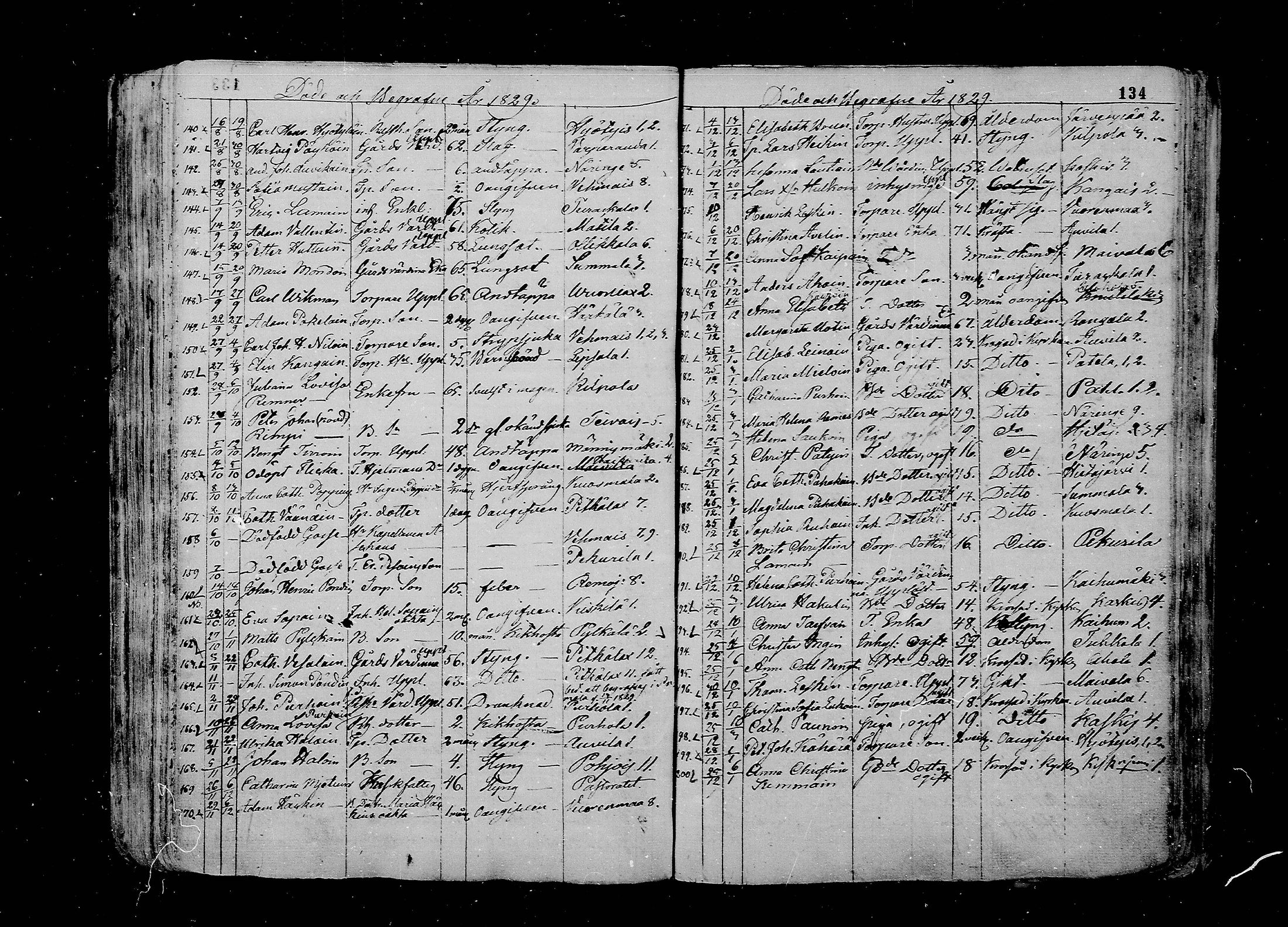 [ ../kirjat/Kirkonkirjat/juva/kuolleet_1802-1837_mko18-23/kuvat/134.jpg ]