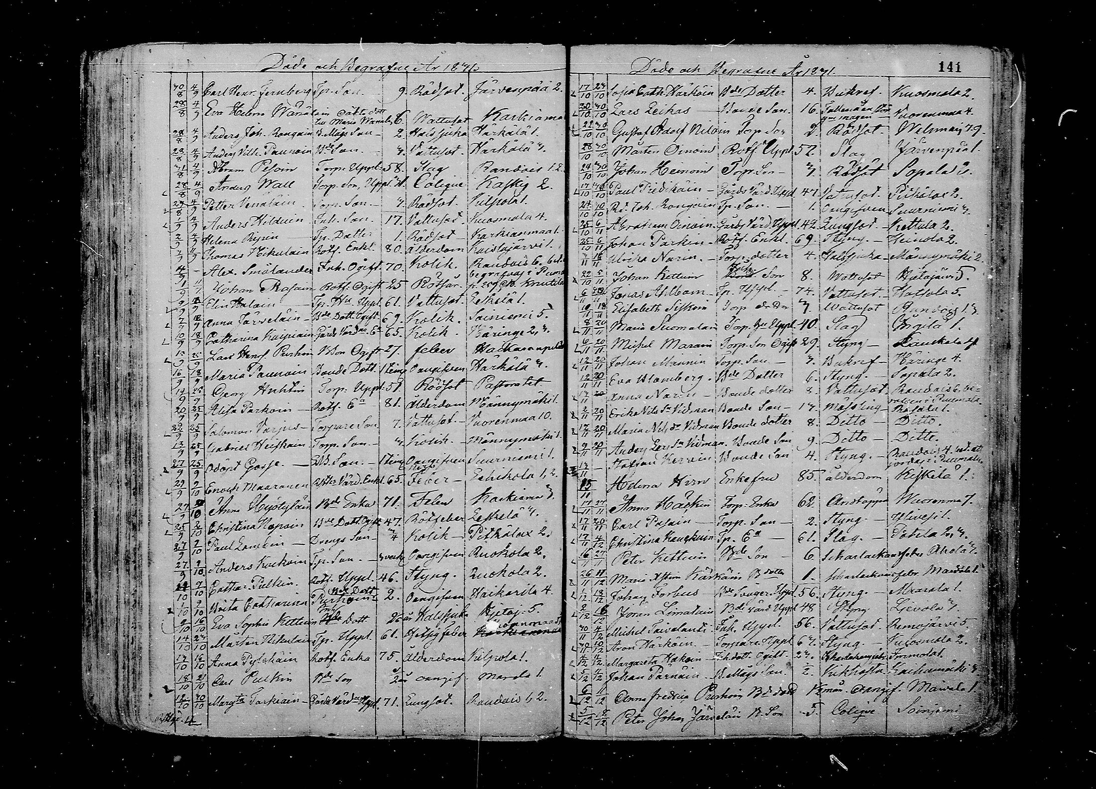 [ ../kirjat/Kirkonkirjat/juva/kuolleet_1802-1837_mko18-23/kuvat/141.jpg ]
