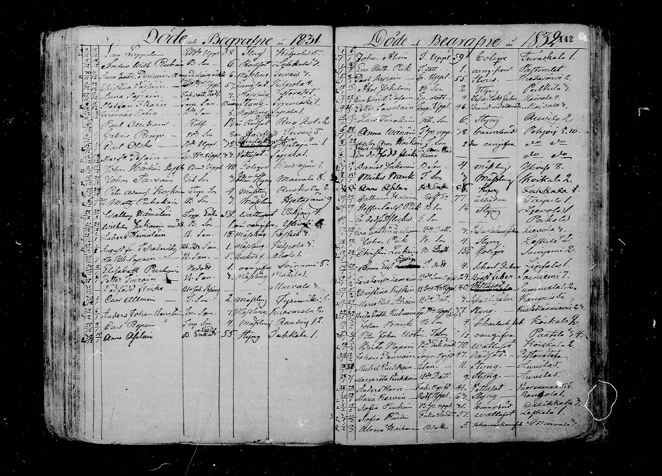 [ ../kirjat/Kirkonkirjat/juva/kuolleet_1802-1837_mko18-23/kuvat/142.jpg ]