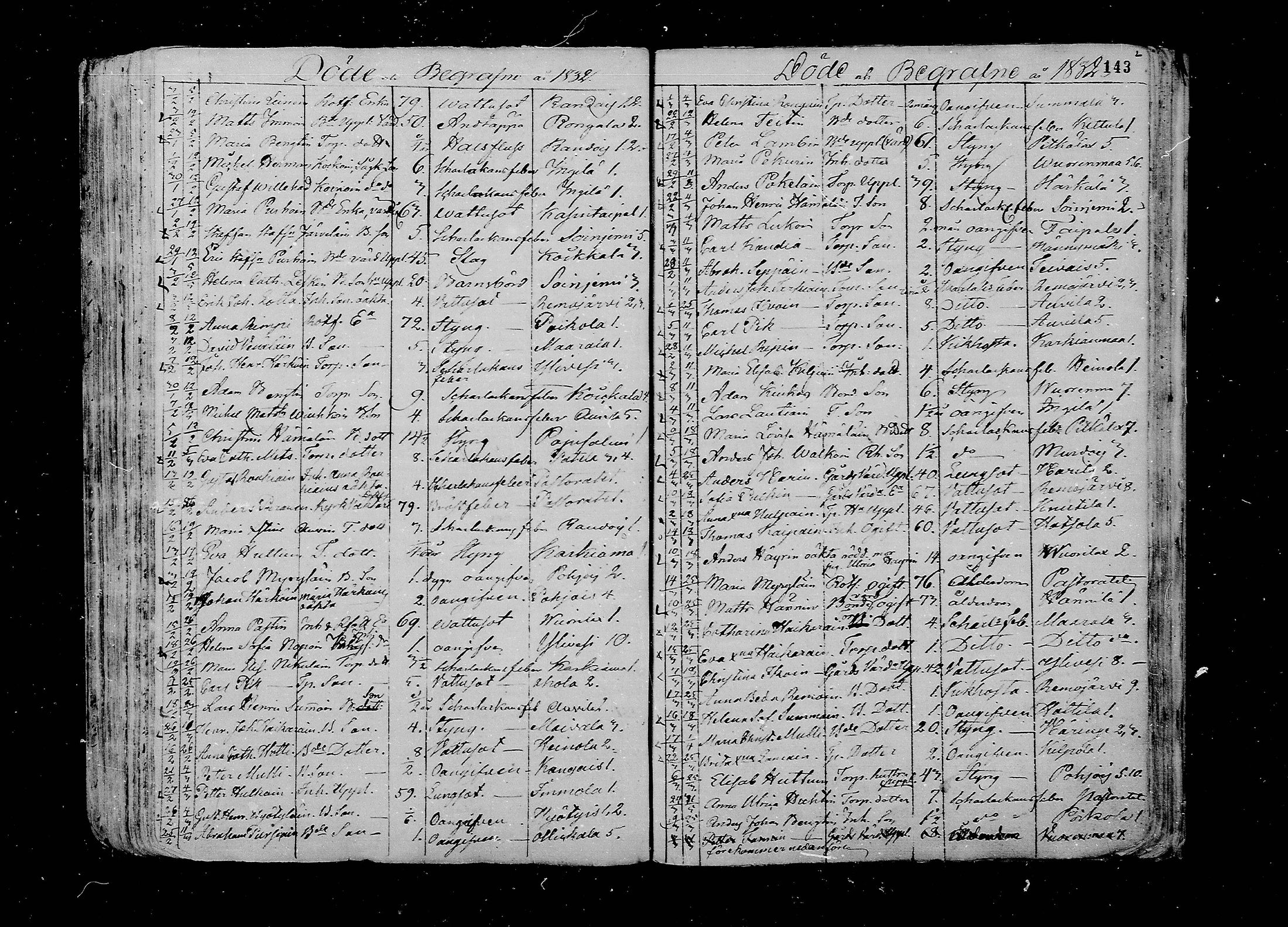 [ ../kirjat/Kirkonkirjat/juva/kuolleet_1802-1837_mko18-23/kuvat/143.jpg ]