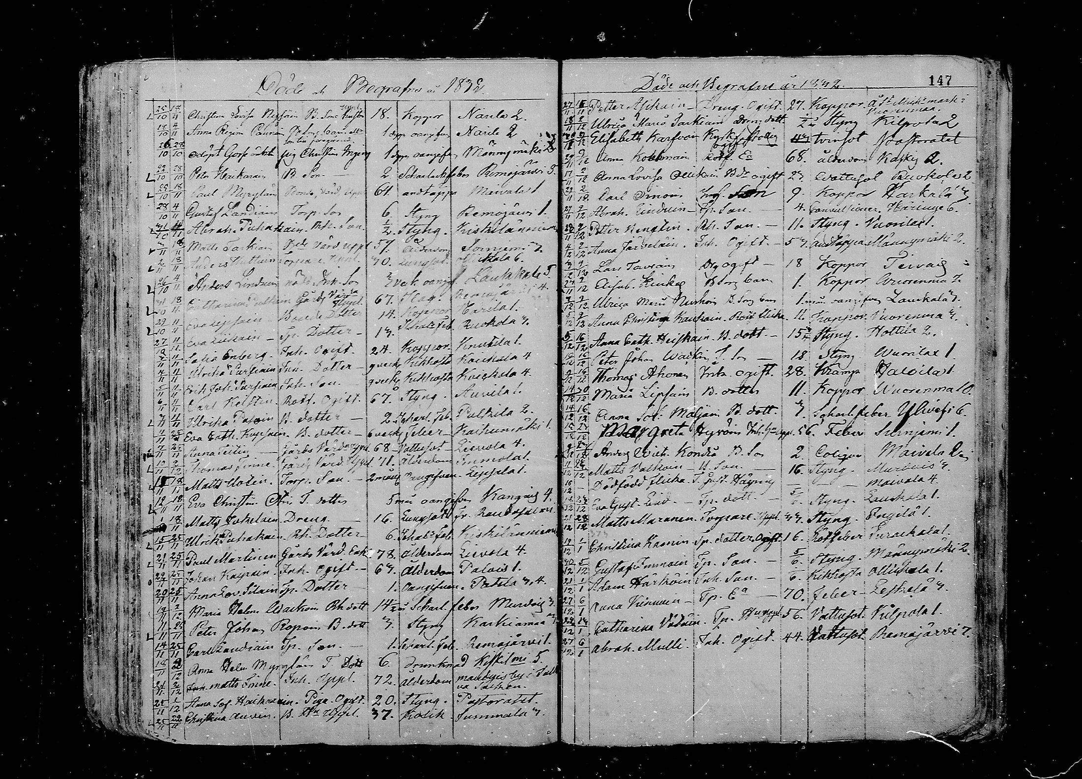 [ ../kirjat/Kirkonkirjat/juva/kuolleet_1802-1837_mko18-23/kuvat/147.jpg ]