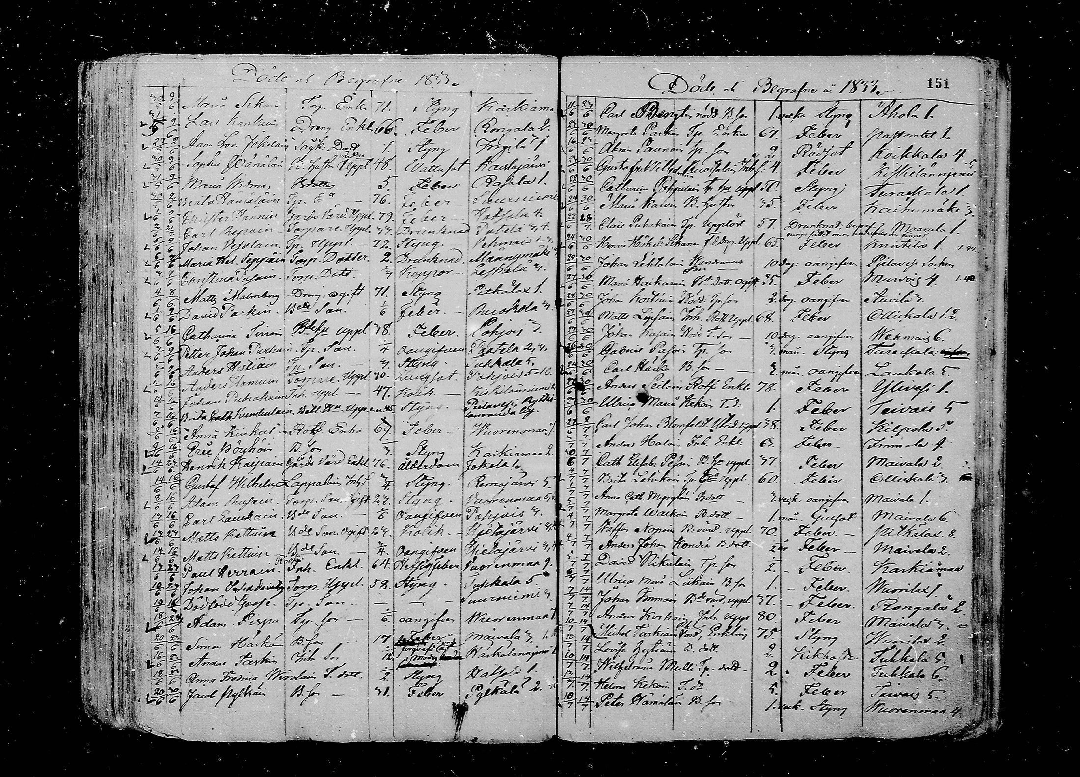 [ ../kirjat/Kirkonkirjat/juva/kuolleet_1802-1837_mko18-23/kuvat/151.jpg ]