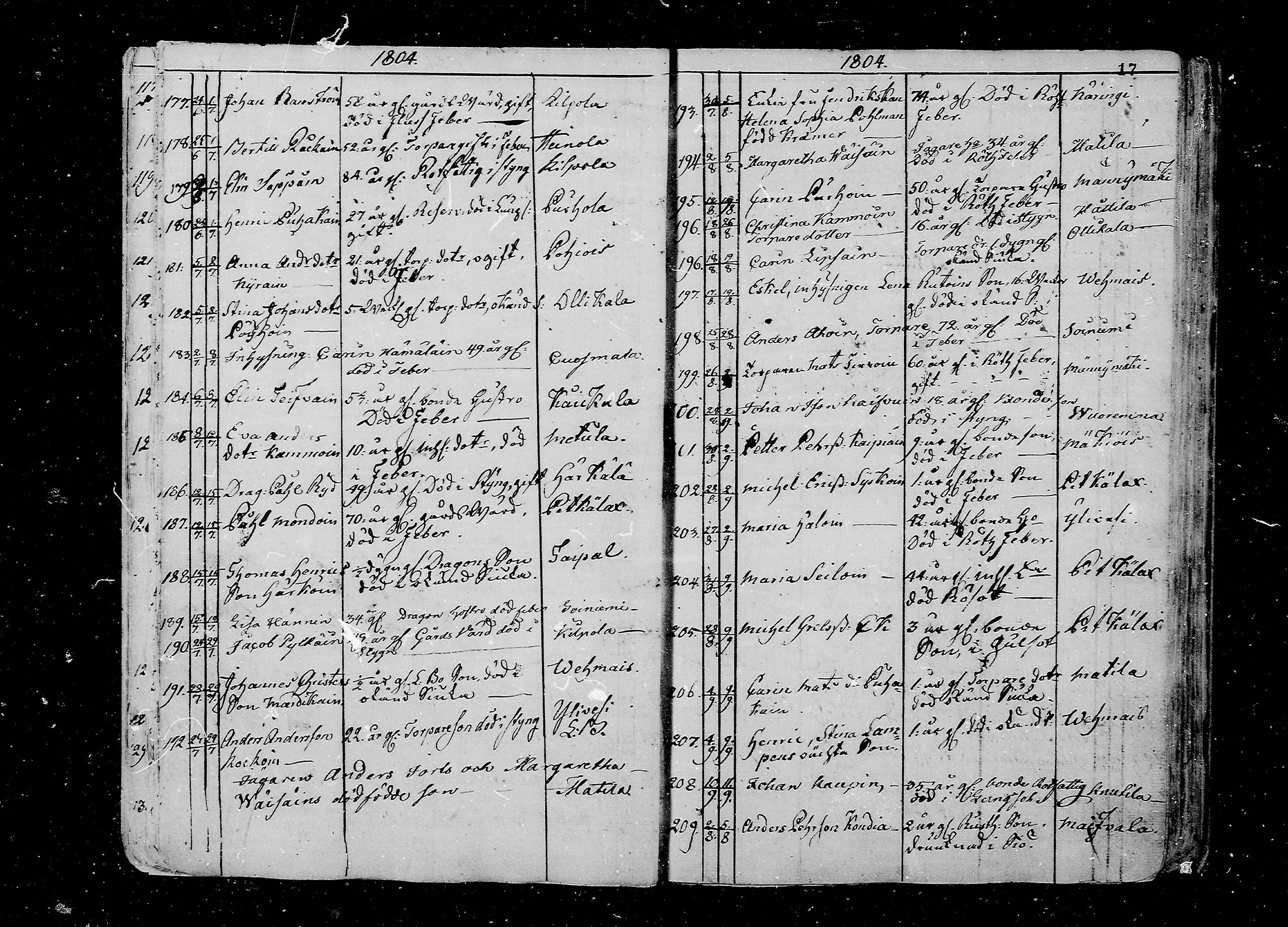[ ../kirjat/Kirkonkirjat/juva/kuolleet_1802-1837_mko18-23/kuvat/17.jpg ]