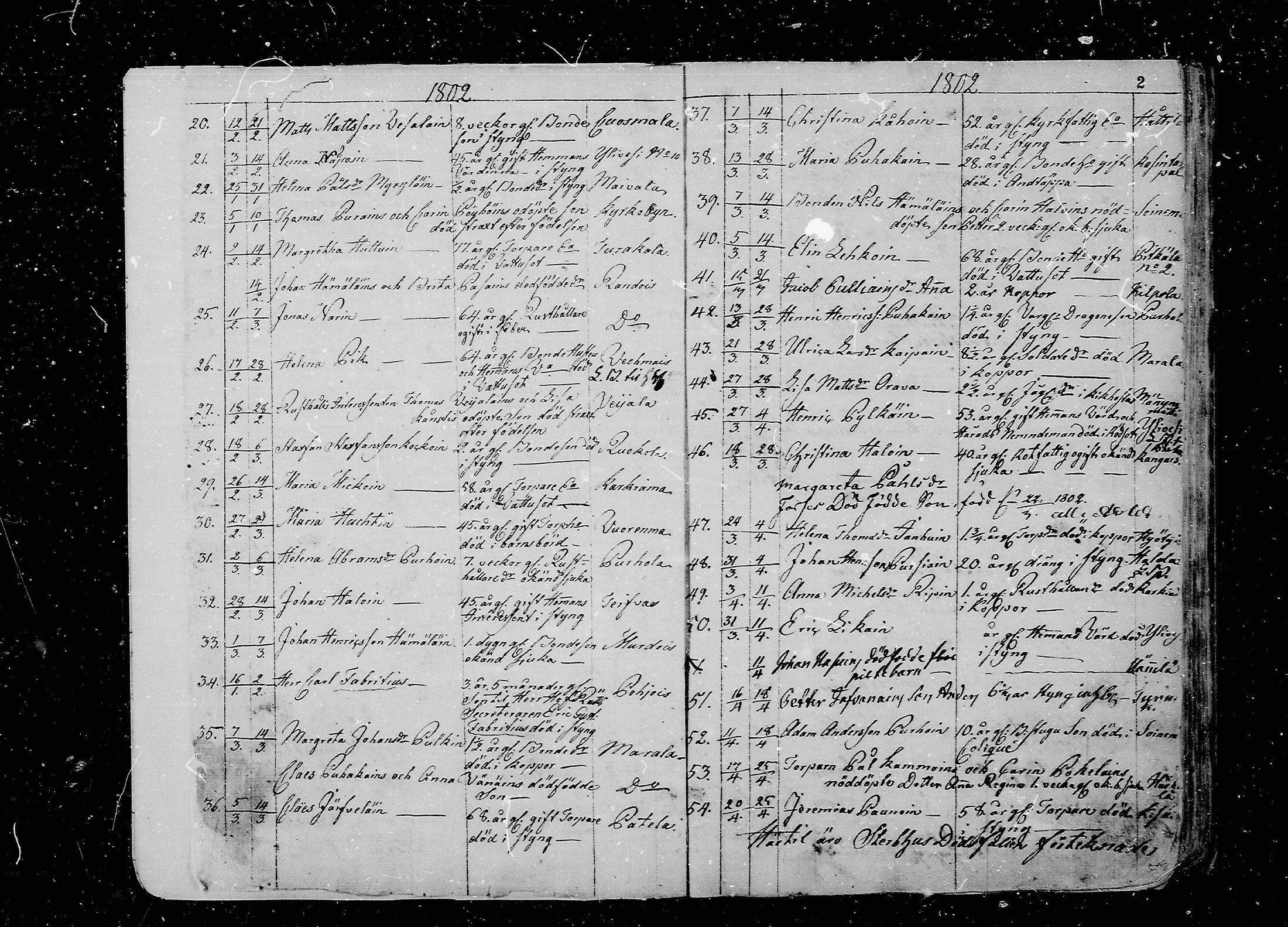 [ ../kirjat/Kirkonkirjat/juva/kuolleet_1802-1837_mko18-23/kuvat/2.jpg ]