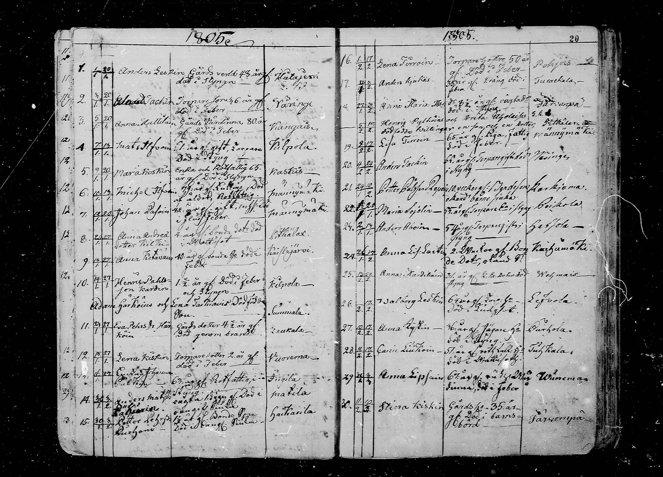 [ ../kirjat/Kirkonkirjat/juva/kuolleet_1802-1837_mko18-23/kuvat/20.jpg ]